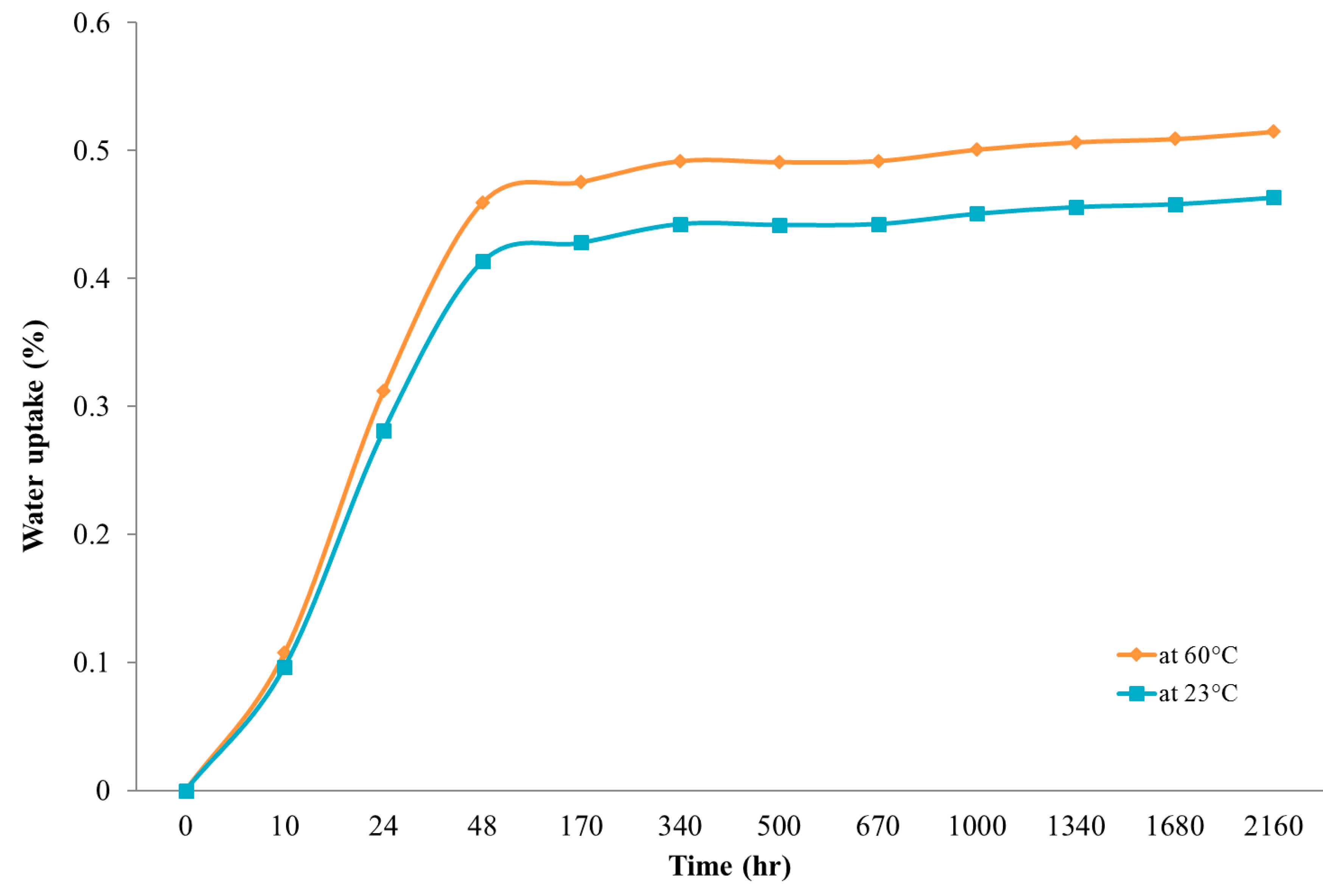 Materials 13 00696 g015 550