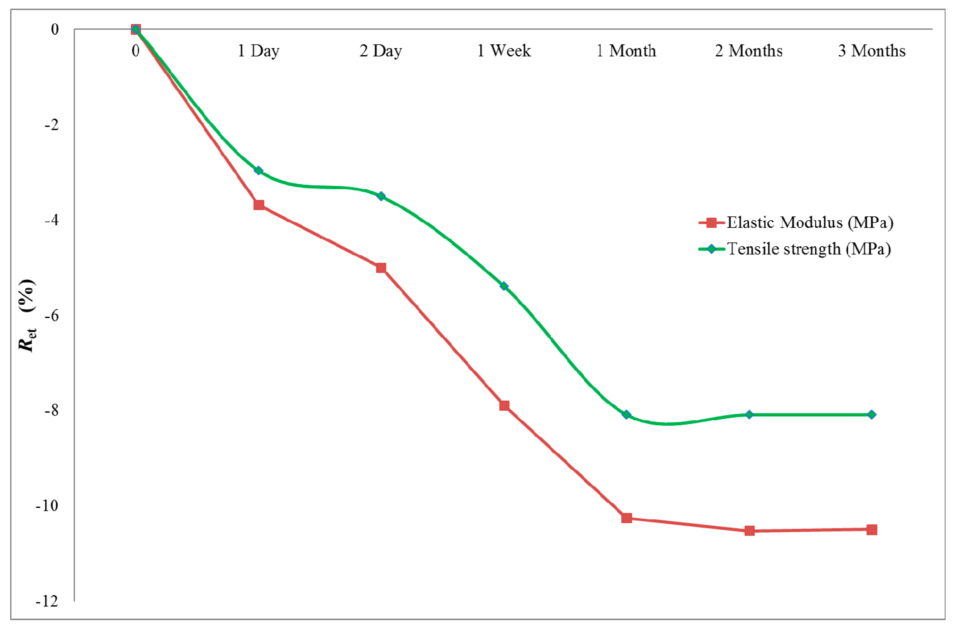Materials 13 00696 g016 550