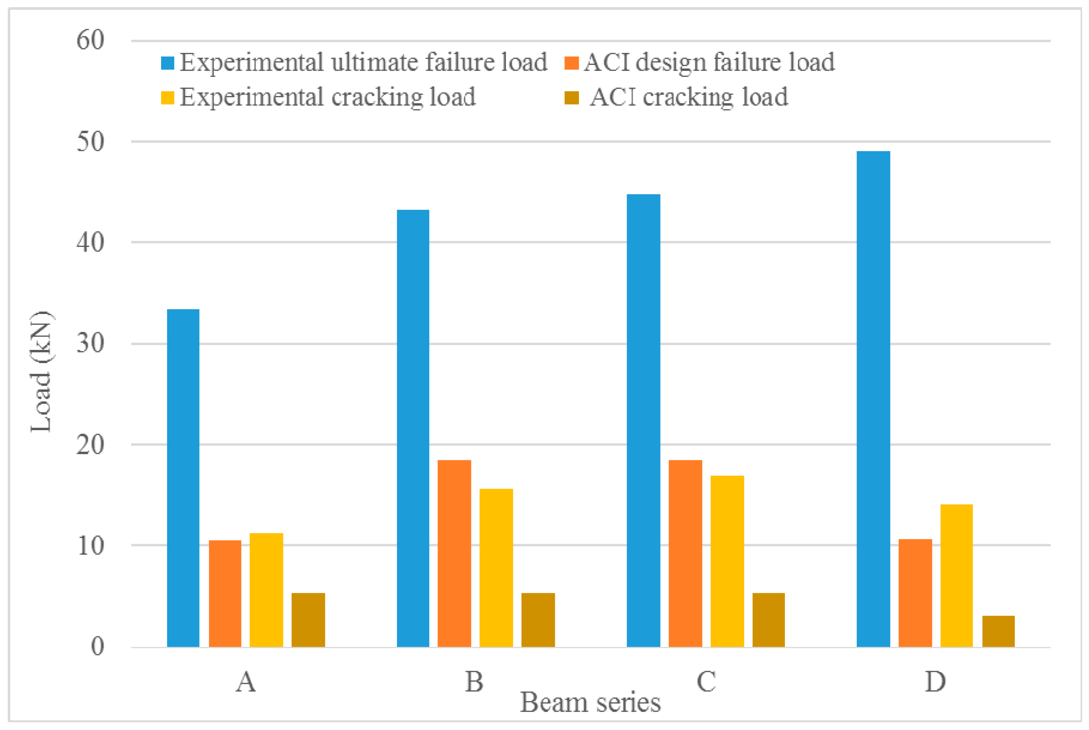 Materials 13 00696 g019 550