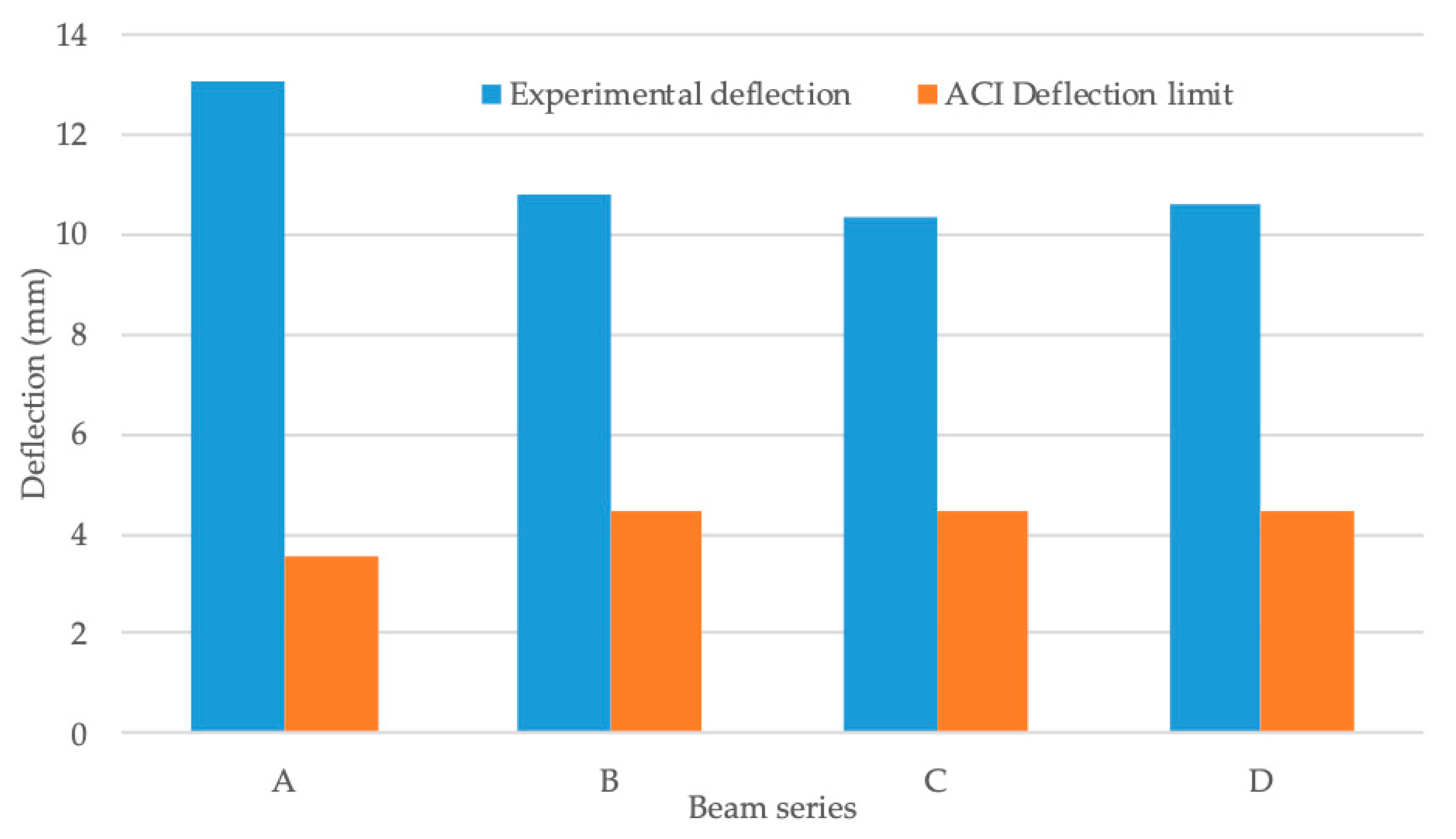 Materials 13 00696 g020 550