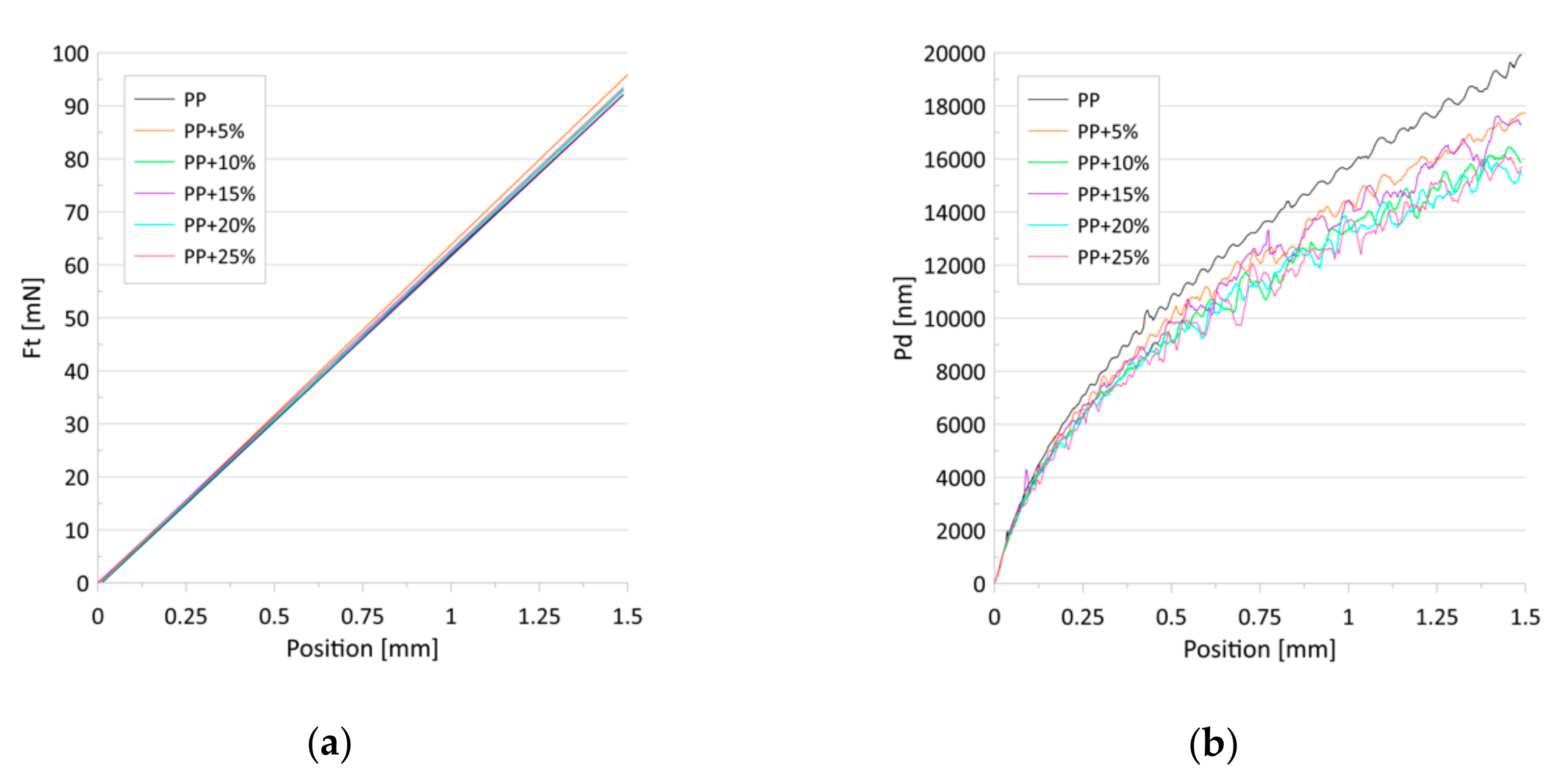 Materials 13 00698 g007