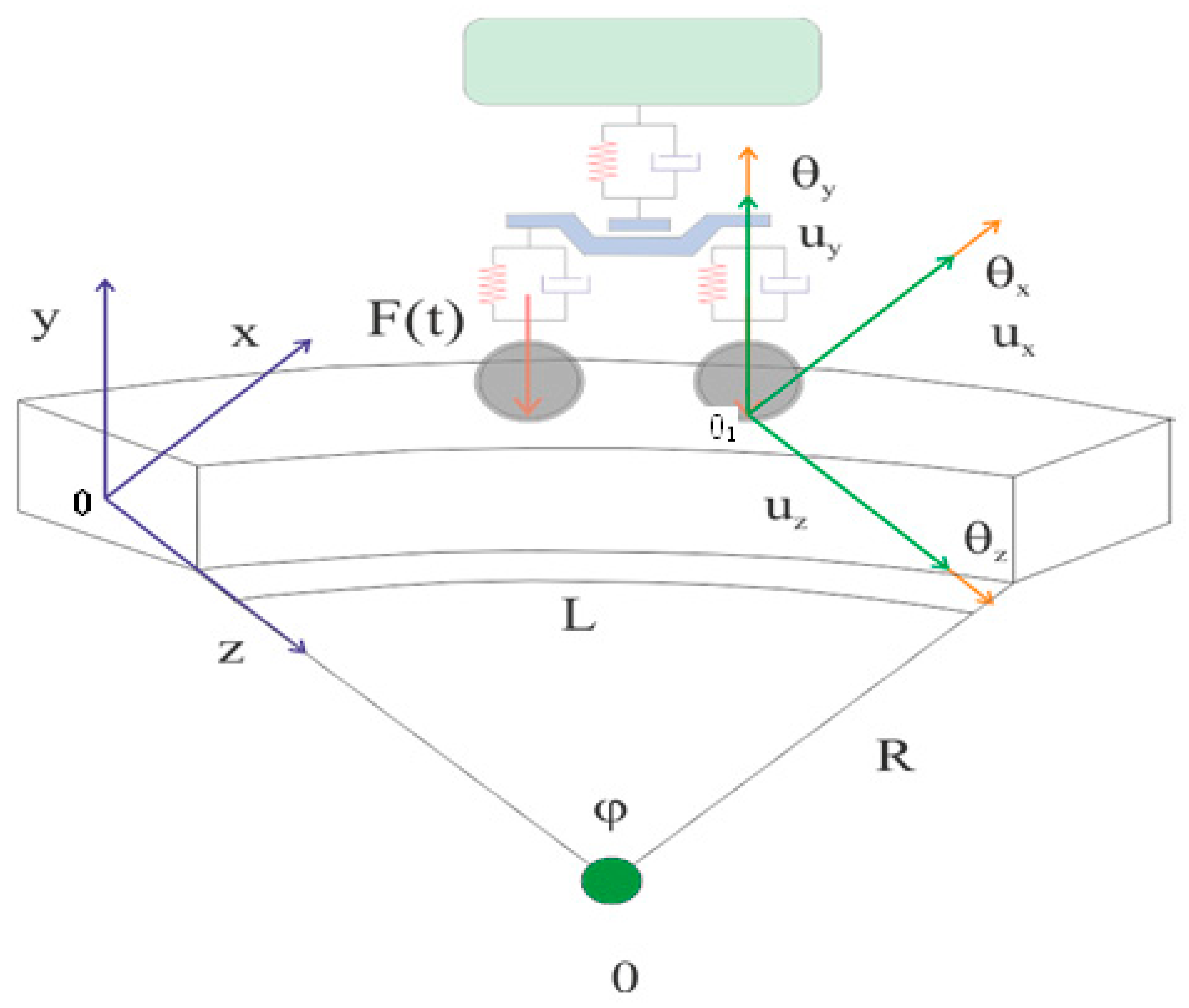 Materials 13 00701 g007