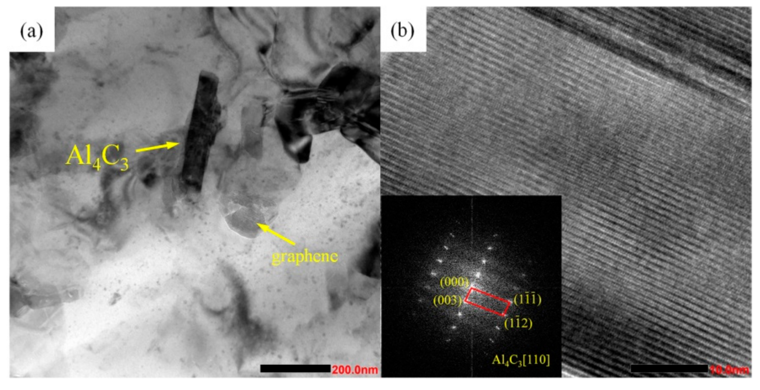 Materials 13 00702 g003 Materials 13 00702 g003