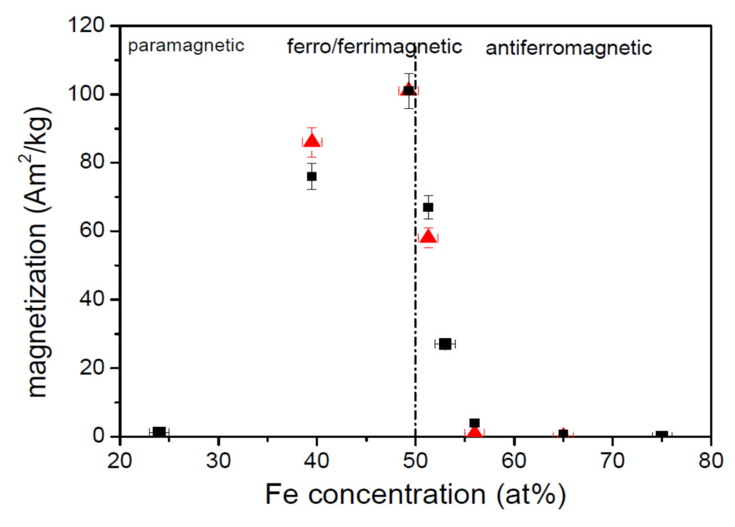 Materials 13 00703 g003 Materials 13 00703 g003