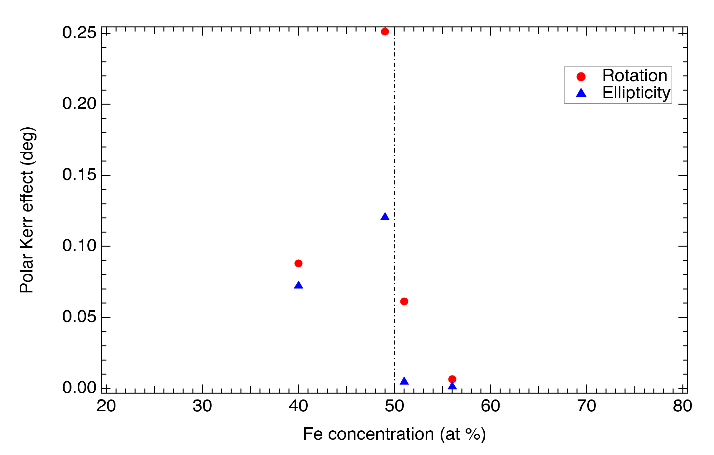 Materials 13 00703 g005 Materials 13 00703 g005