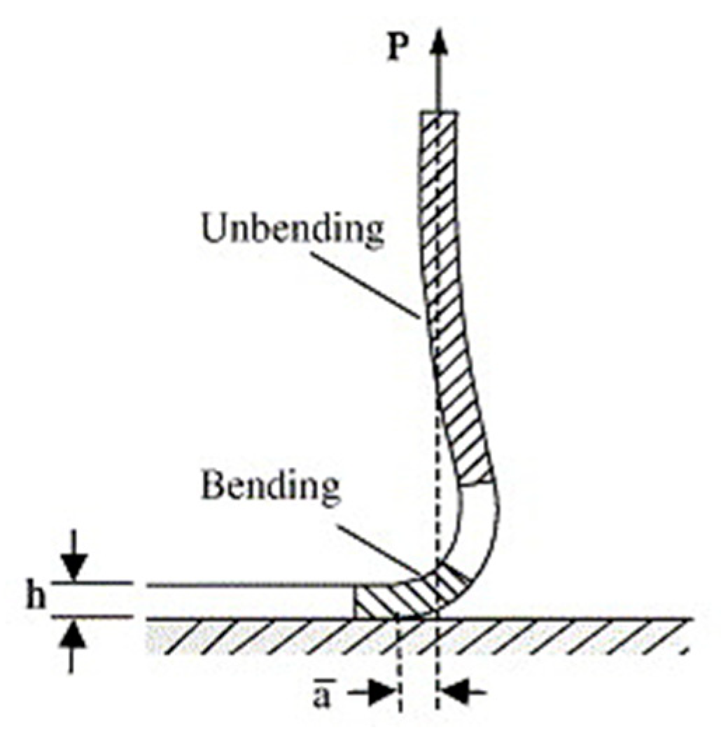 Materials 13 00705 g008 Materials 13 00705 g008