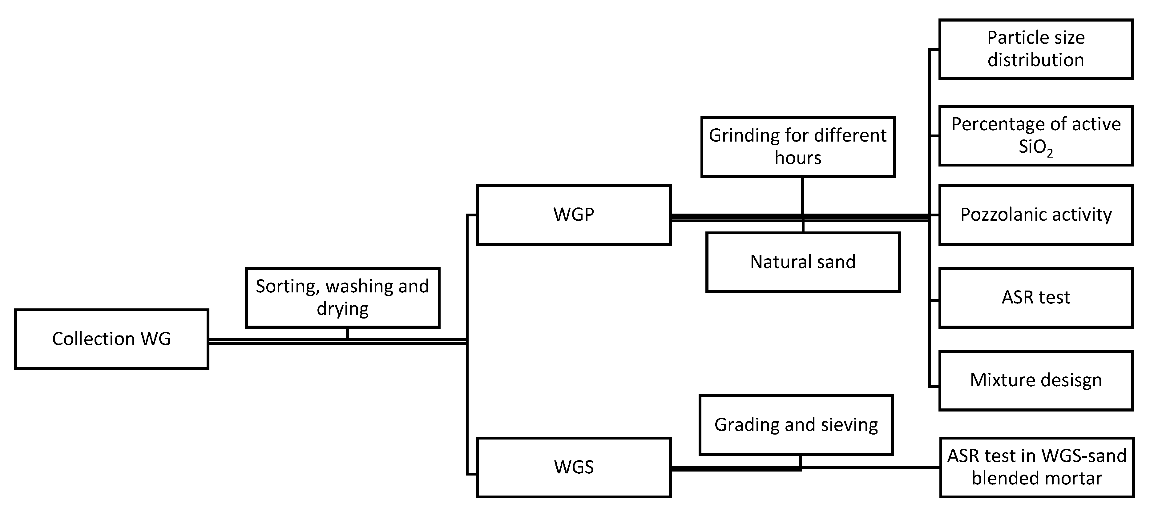 Materials 13 00707 g001 Materials 13 00707 g001