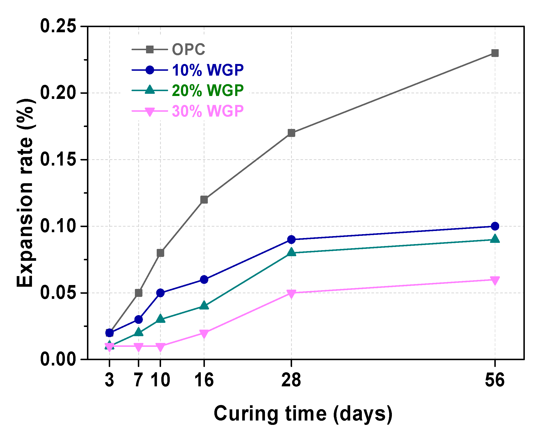 Materials 13 00707 g005 Materials 13 00707 g005