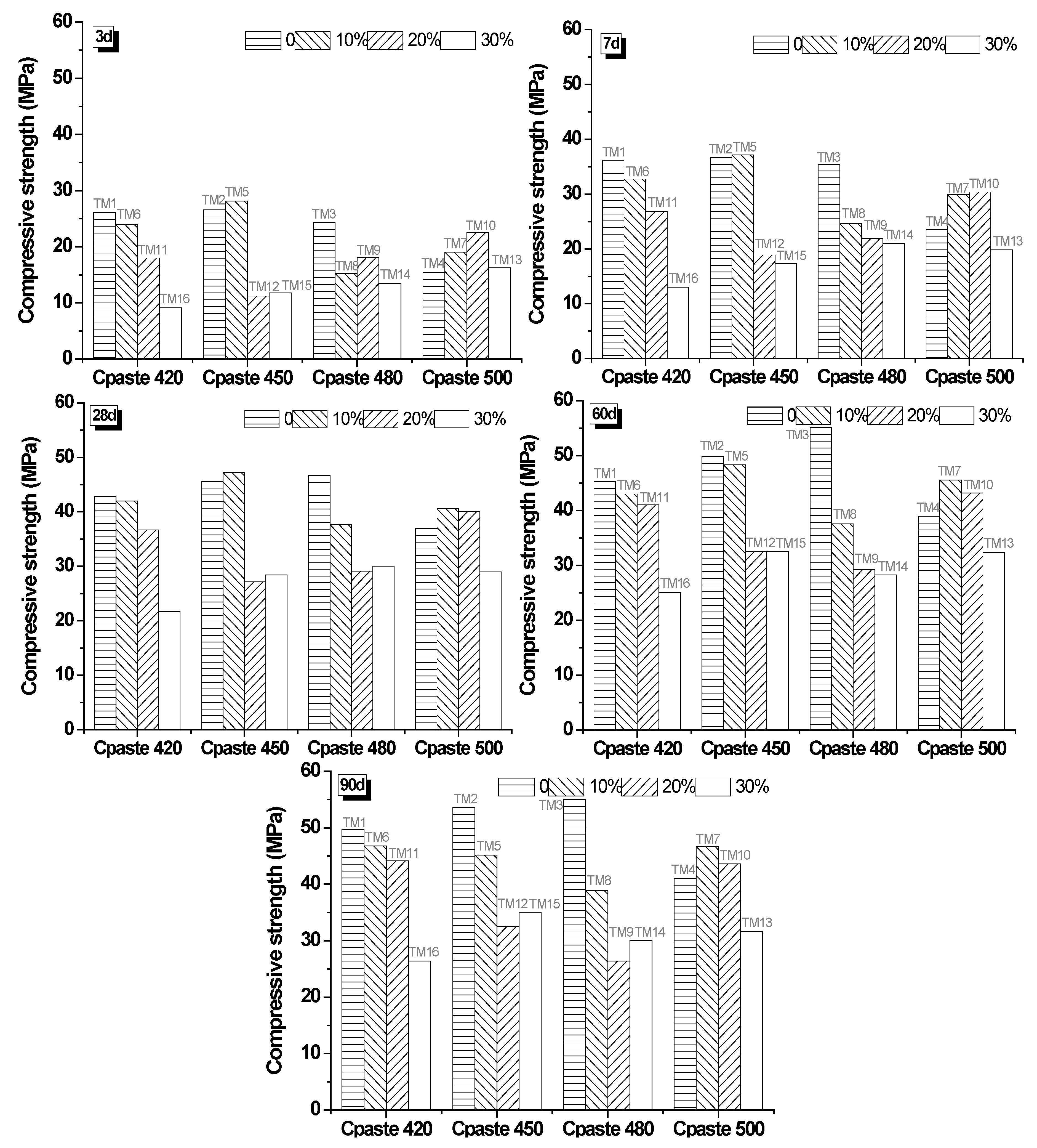 Materials 13 00707 g006 Materials 13 00707 g006