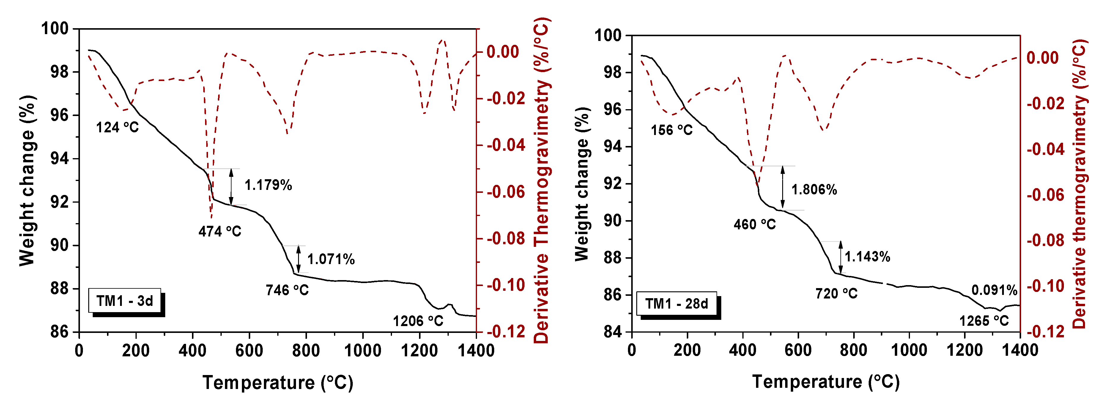 Materials 13 00707 g010 Materials 13 00707 g010