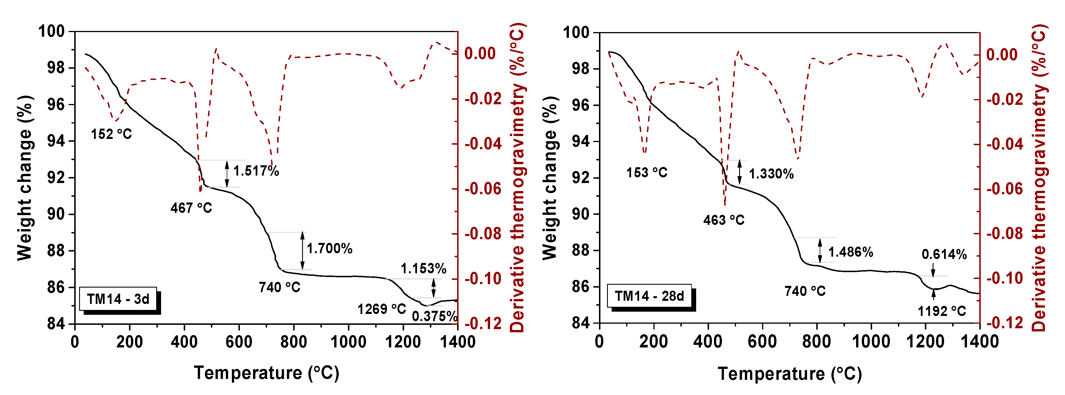 Materials 13 00707 g011 Materials 13 00707 g011