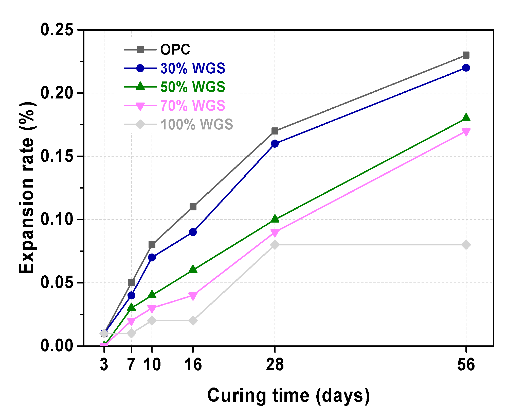 Materials 13 00707 g012 Materials 13 00707 g012