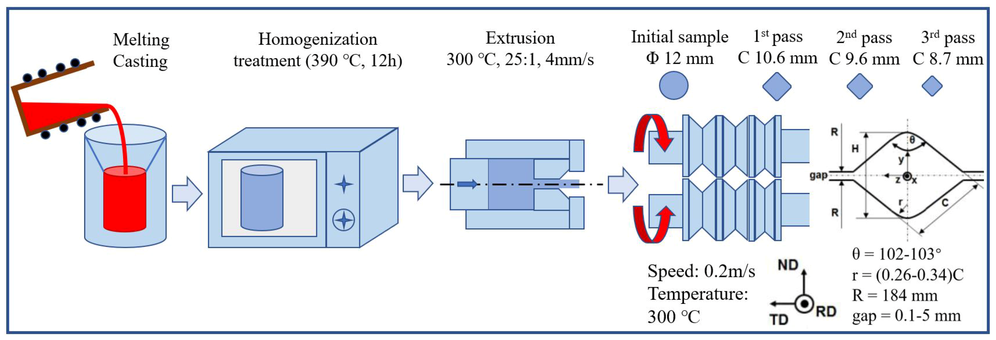 Materials 13 00709 g001 Materials 13 00709 g001