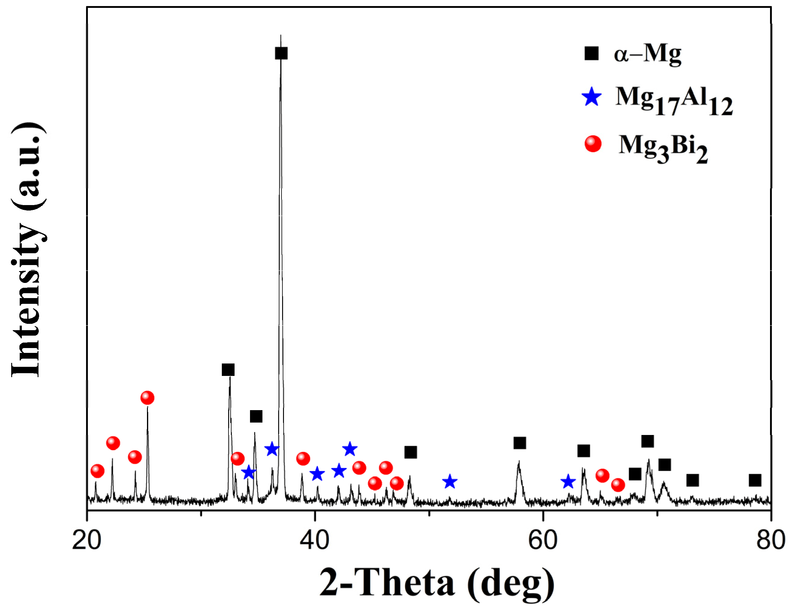 Materials 13 00709 g004 Materials 13 00709 g004