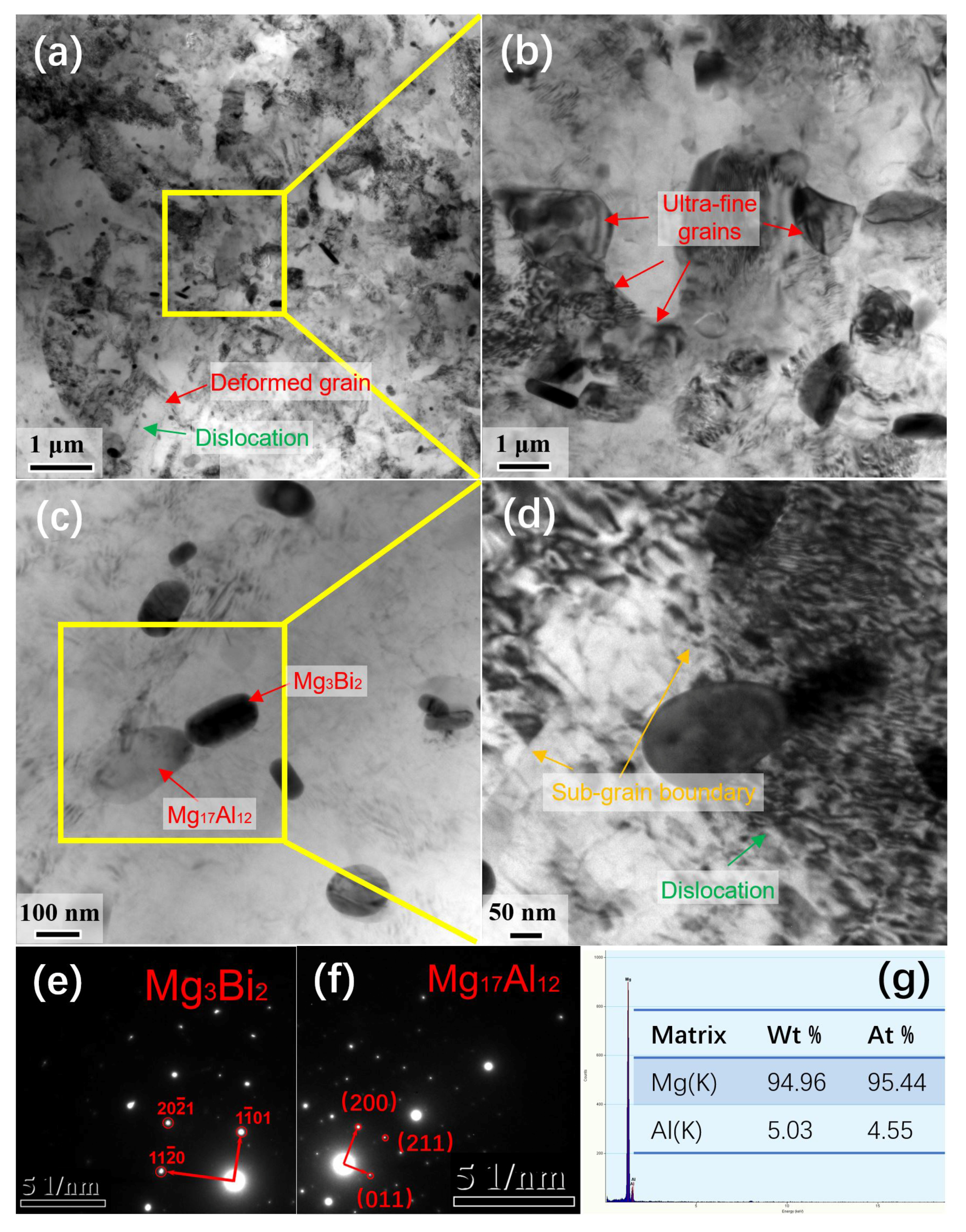 Materials 13 00709 g005 Materials 13 00709 g005