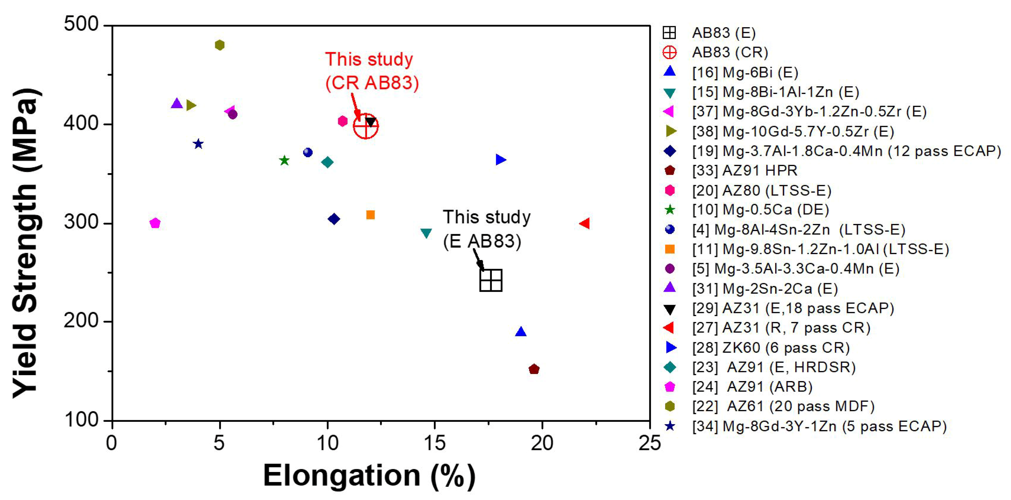 Materials 13 00709 g009 Materials 13 00709 g009