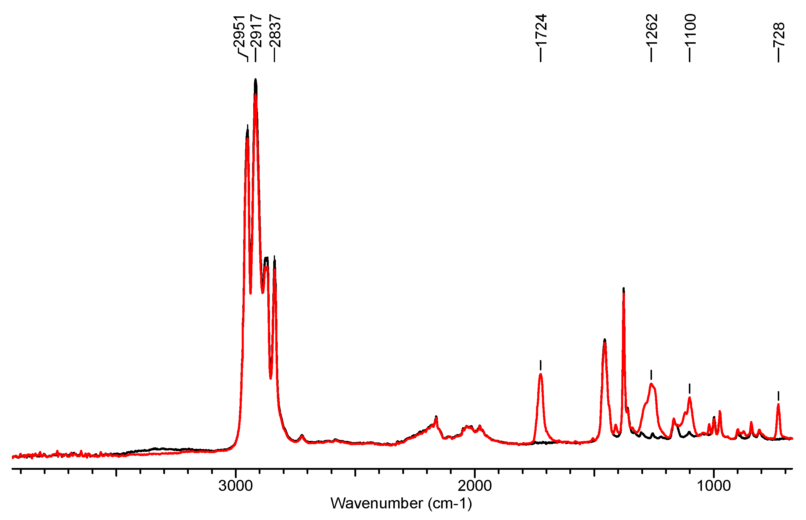 Materials 13 00712 g007