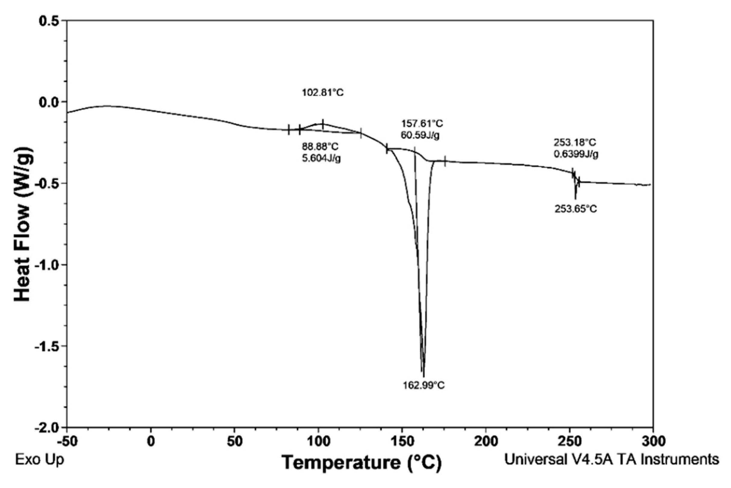 Materials 13 00712 g008