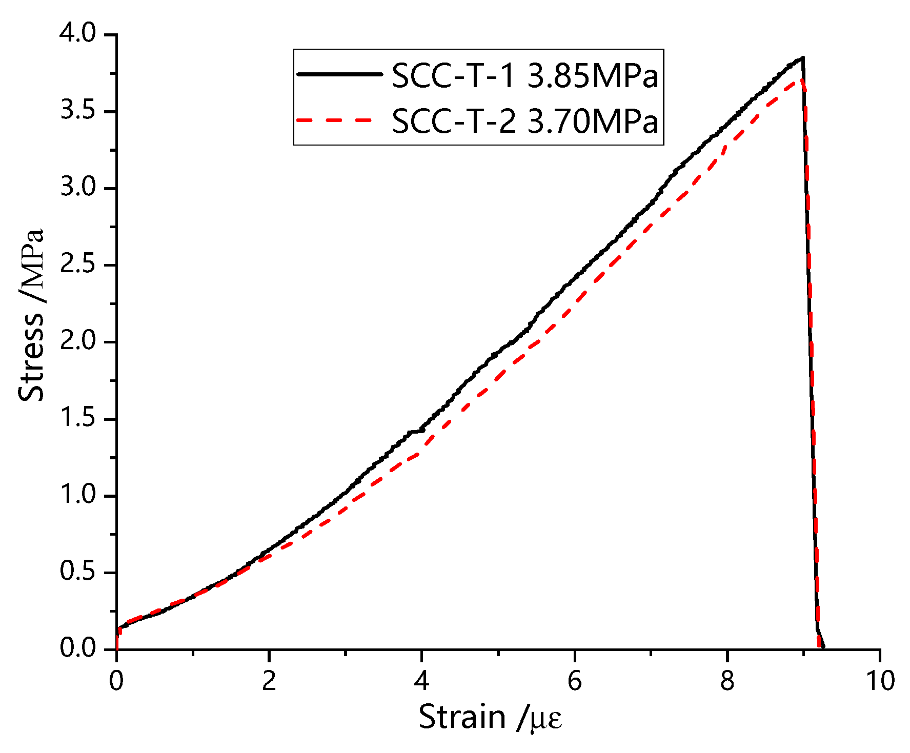 Materials 13 00713 g005 Materials 13 00713 g005