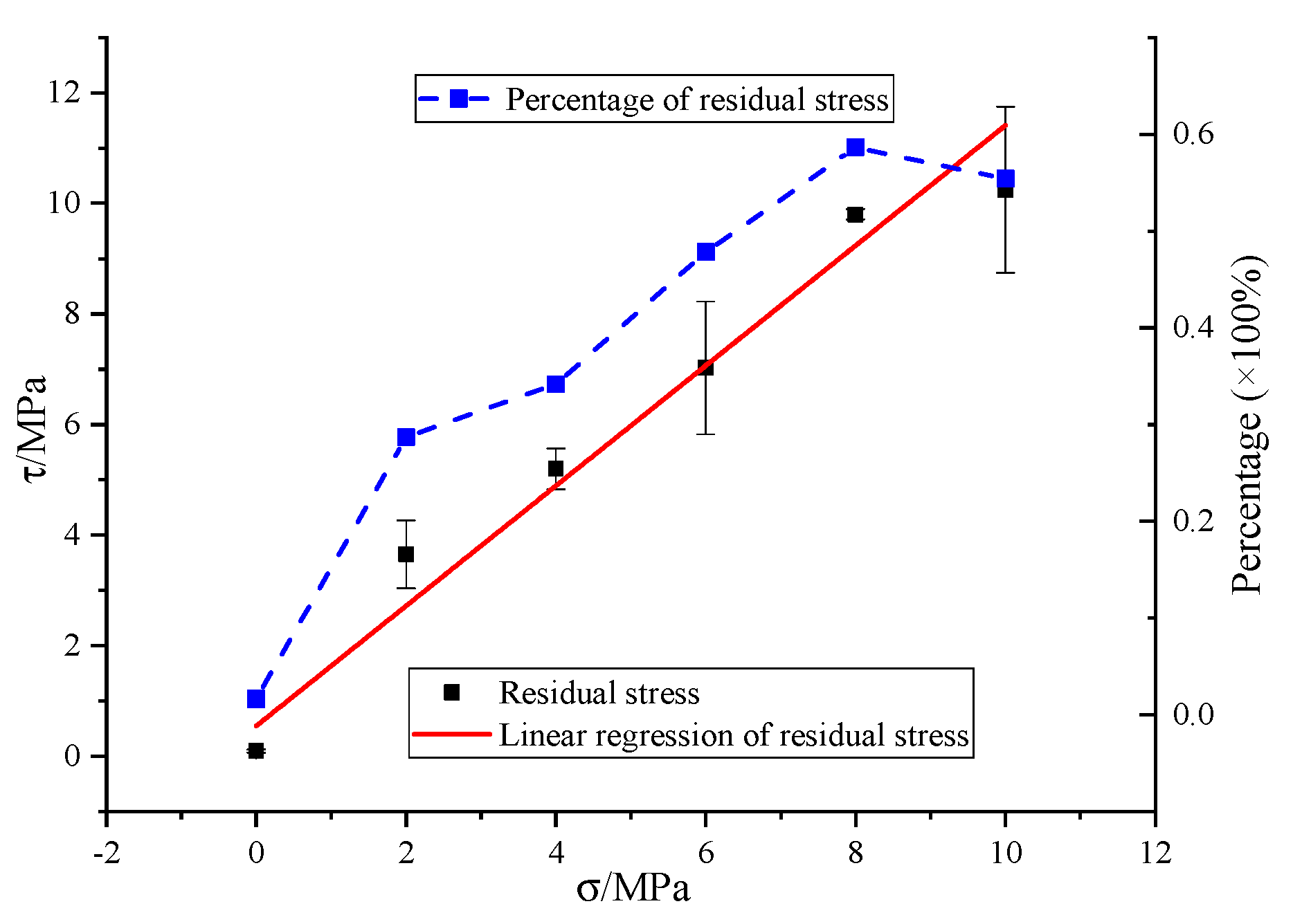 Materials 13 00713 g009 Materials 13 00713 g009