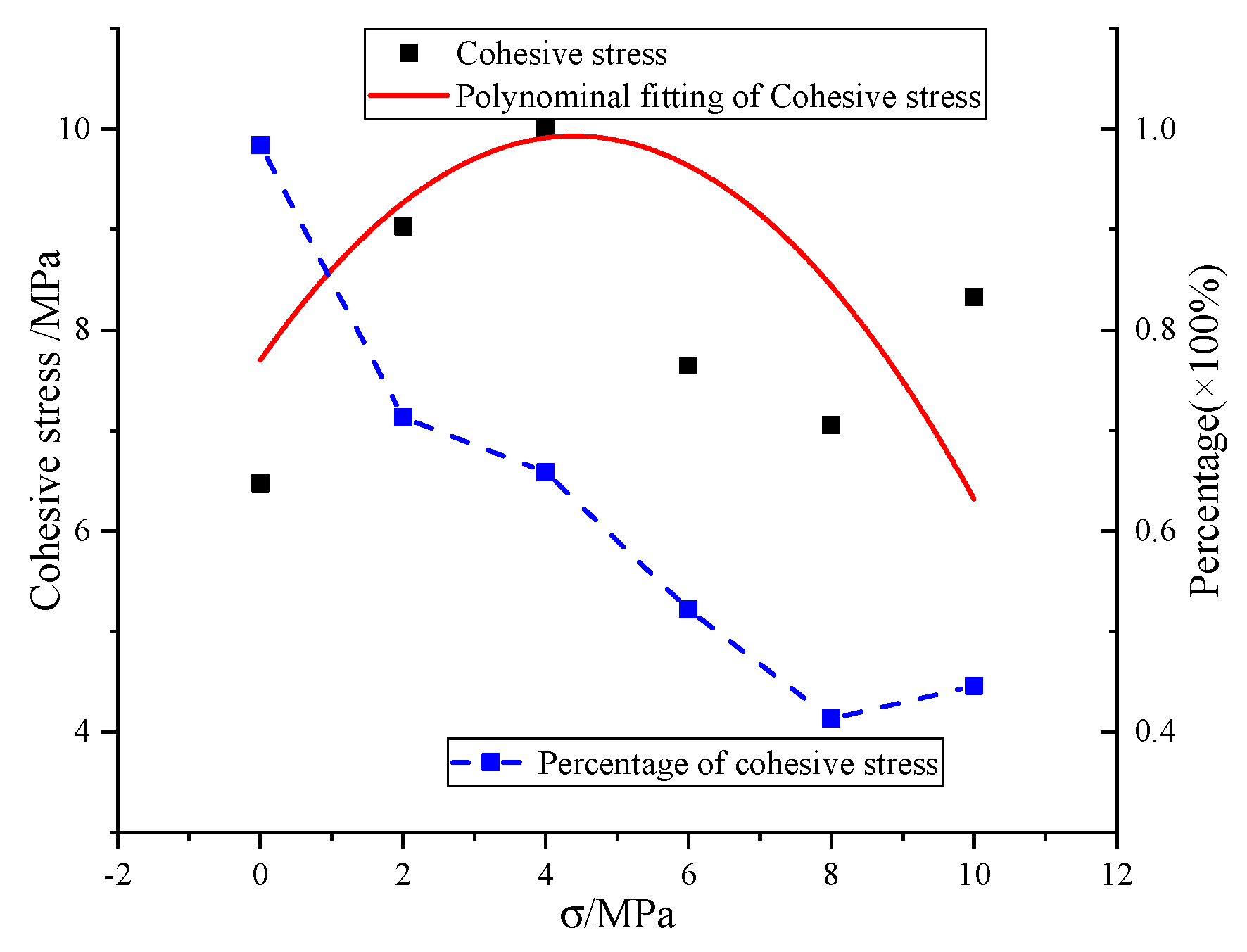 Materials 13 00713 g010 Materials 13 00713 g010
