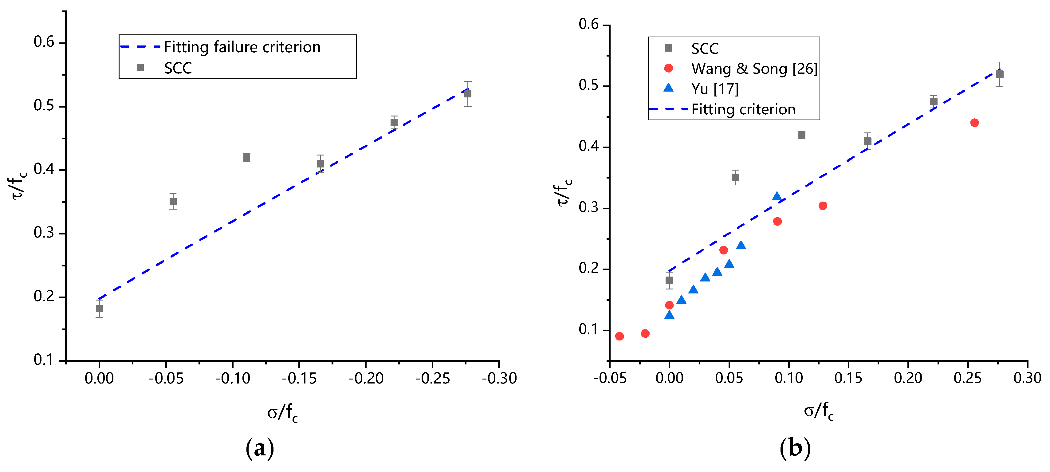 Materials 13 00713 g012 Materials 13 00713 g012