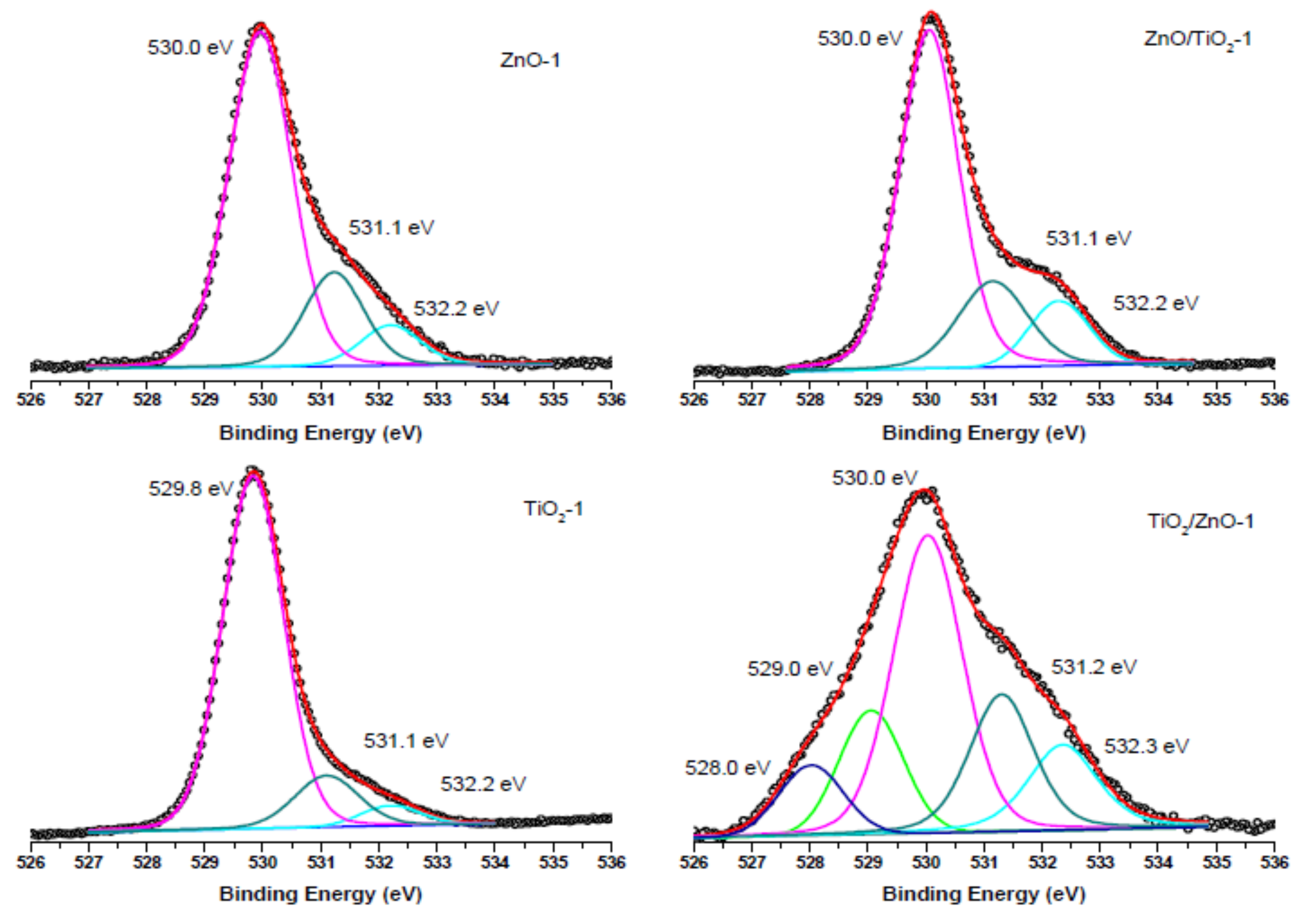 Materials 13 00719 g009 Materials 13 00719 g009