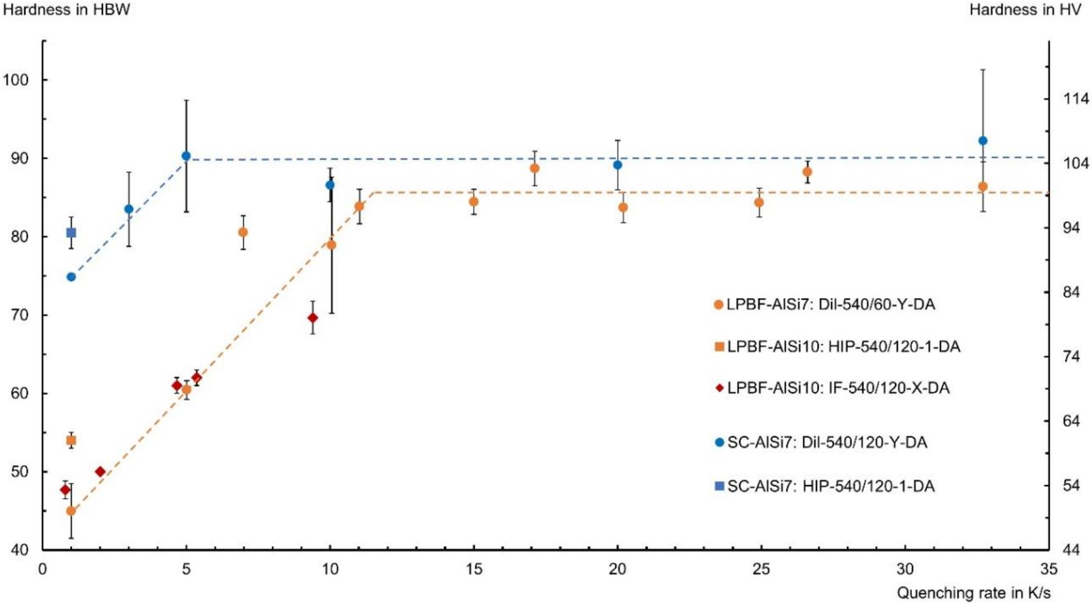 Materials 13 00720 g005 Materials 13 00720 g005