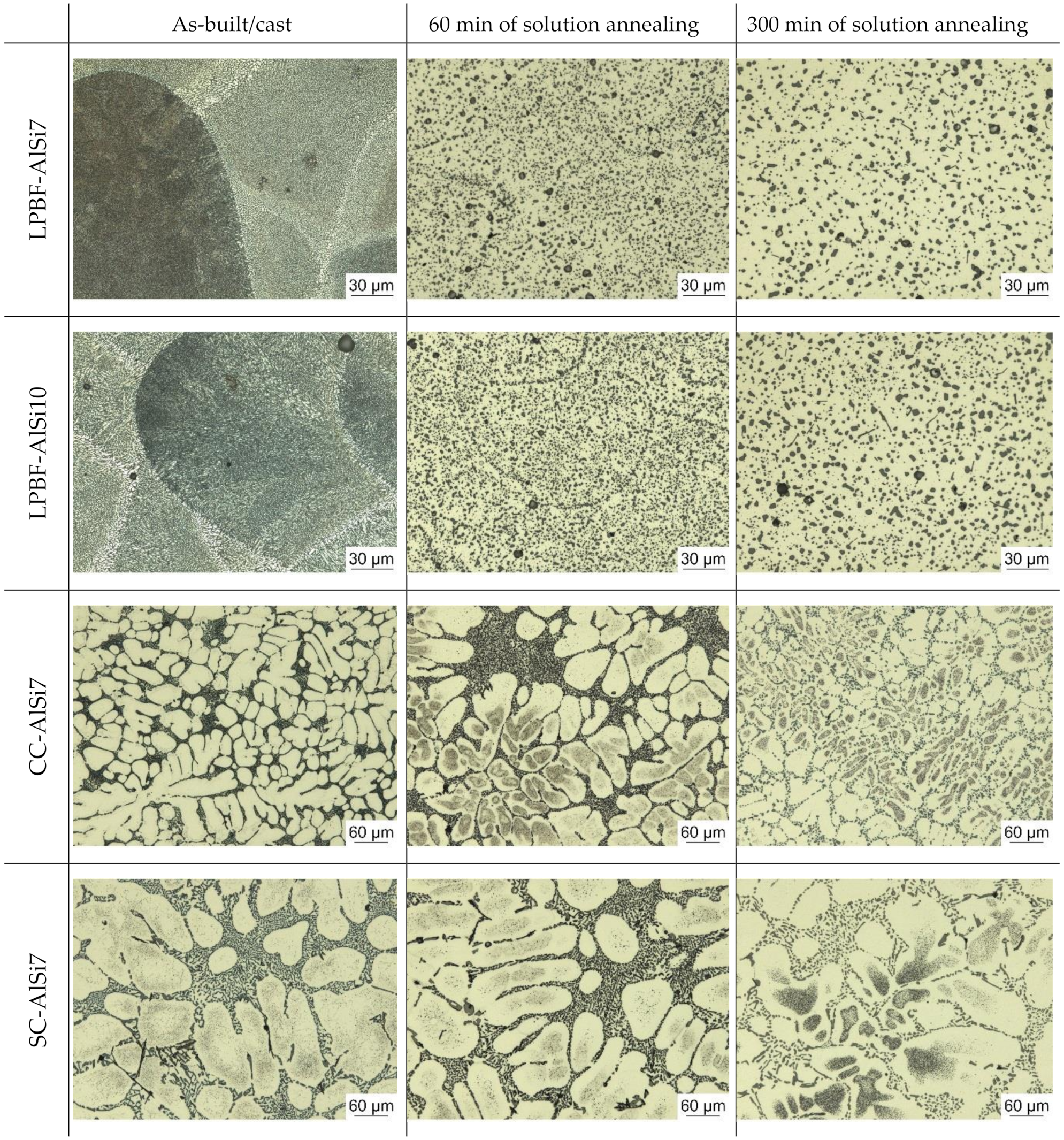 Materials 13 00720 g006 Materials 13 00720 g006