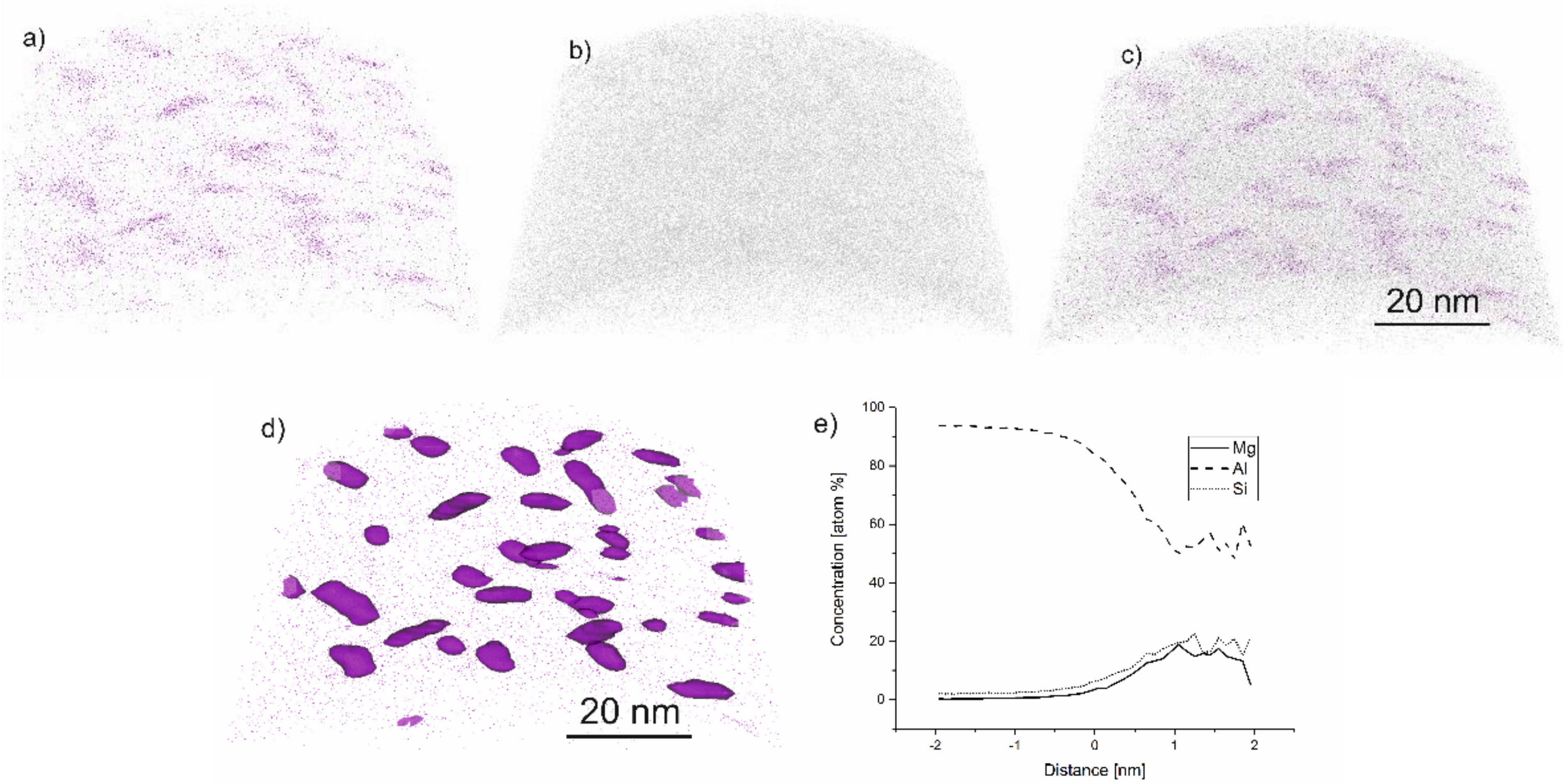 Materials 13 00720 g008 Materials 13 00720 g008