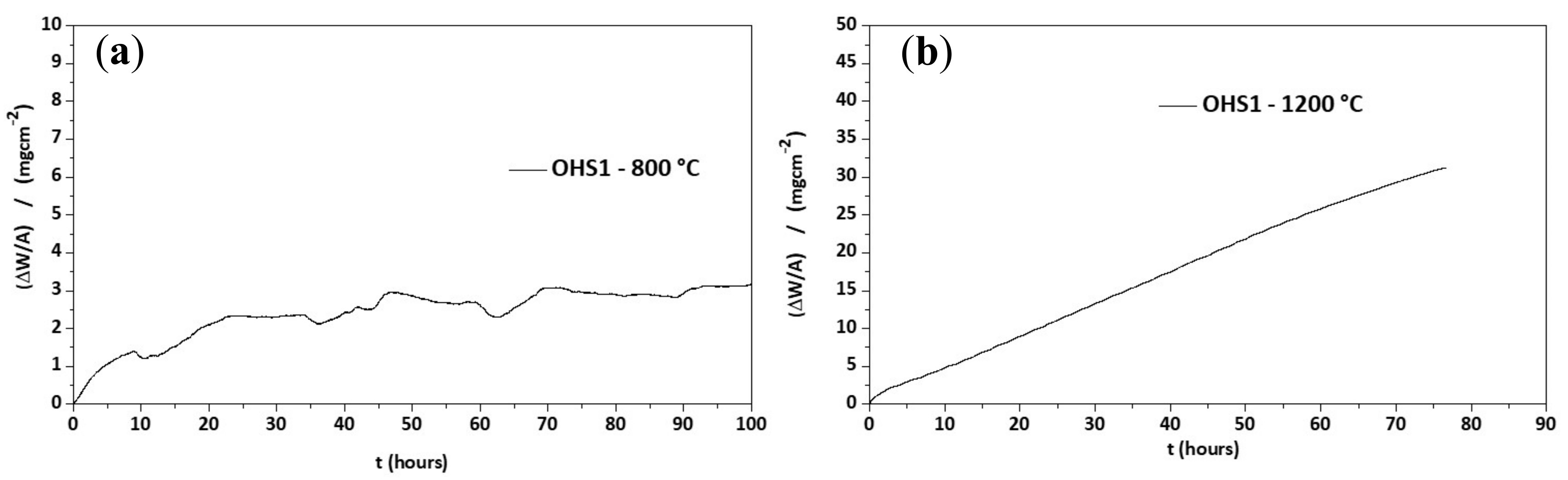 Materials 13 00722 g004