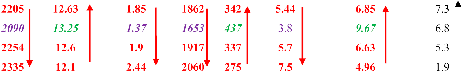 Materials 13 00722 i003