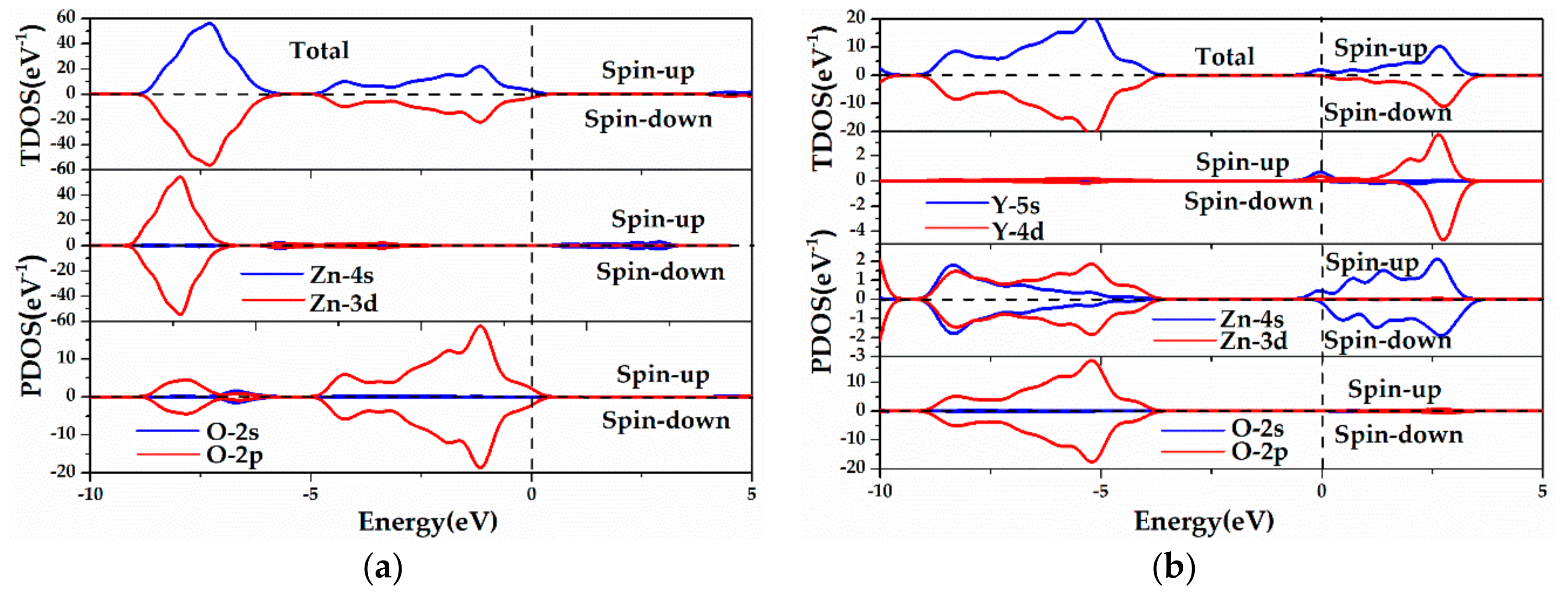 Materials 13 00724 g005a Materials 13 00724 g005a