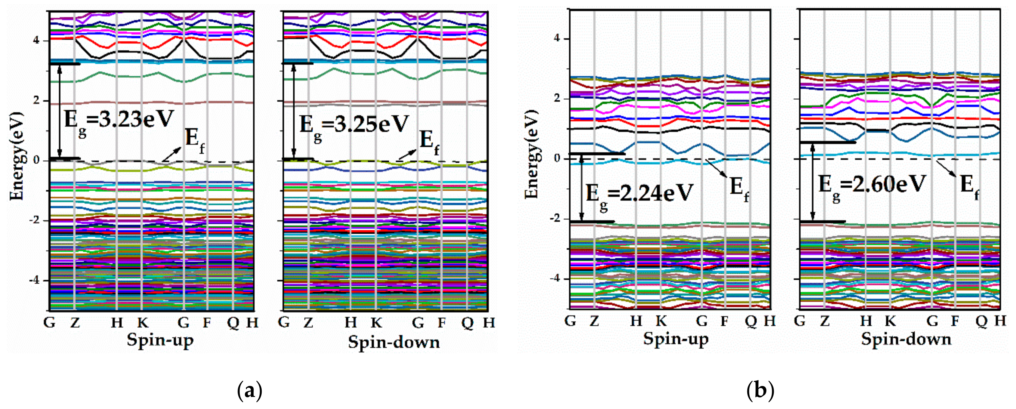 Materials 13 00724 g006 Materials 13 00724 g006