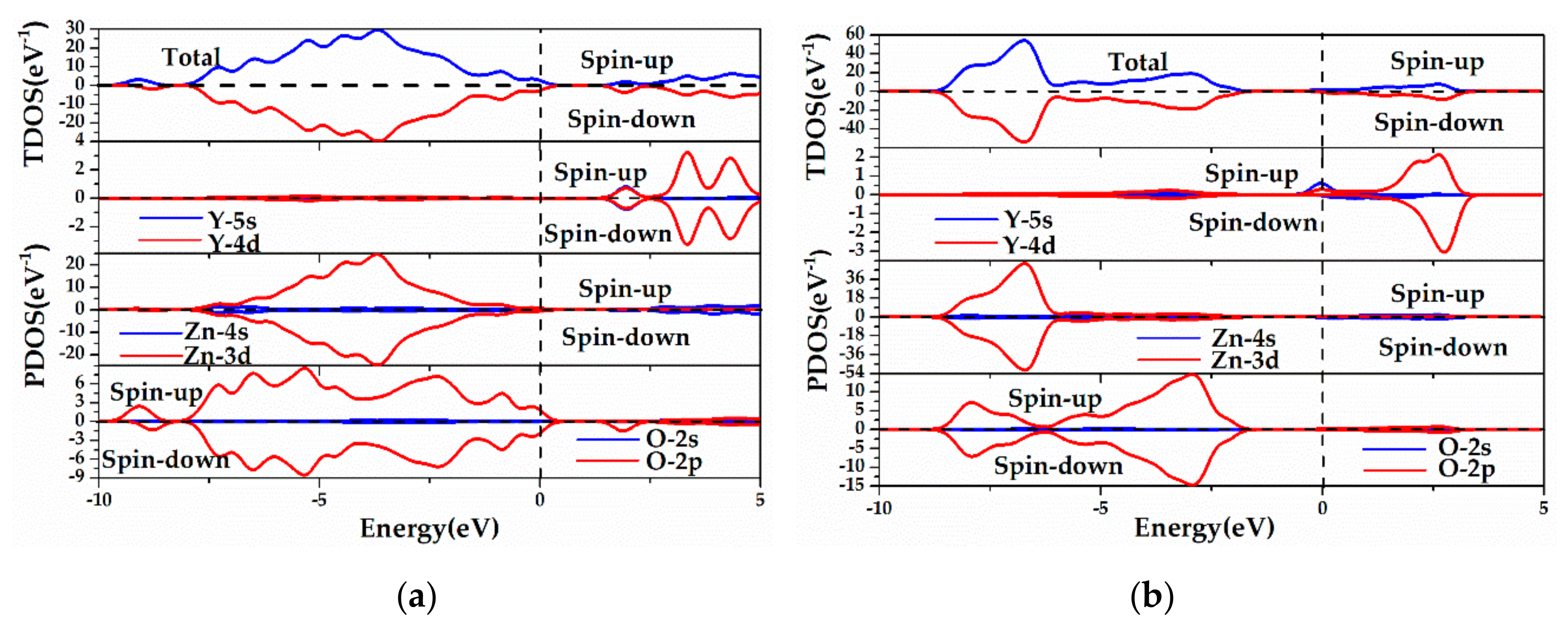 Materials 13 00724 g007 Materials 13 00724 g007