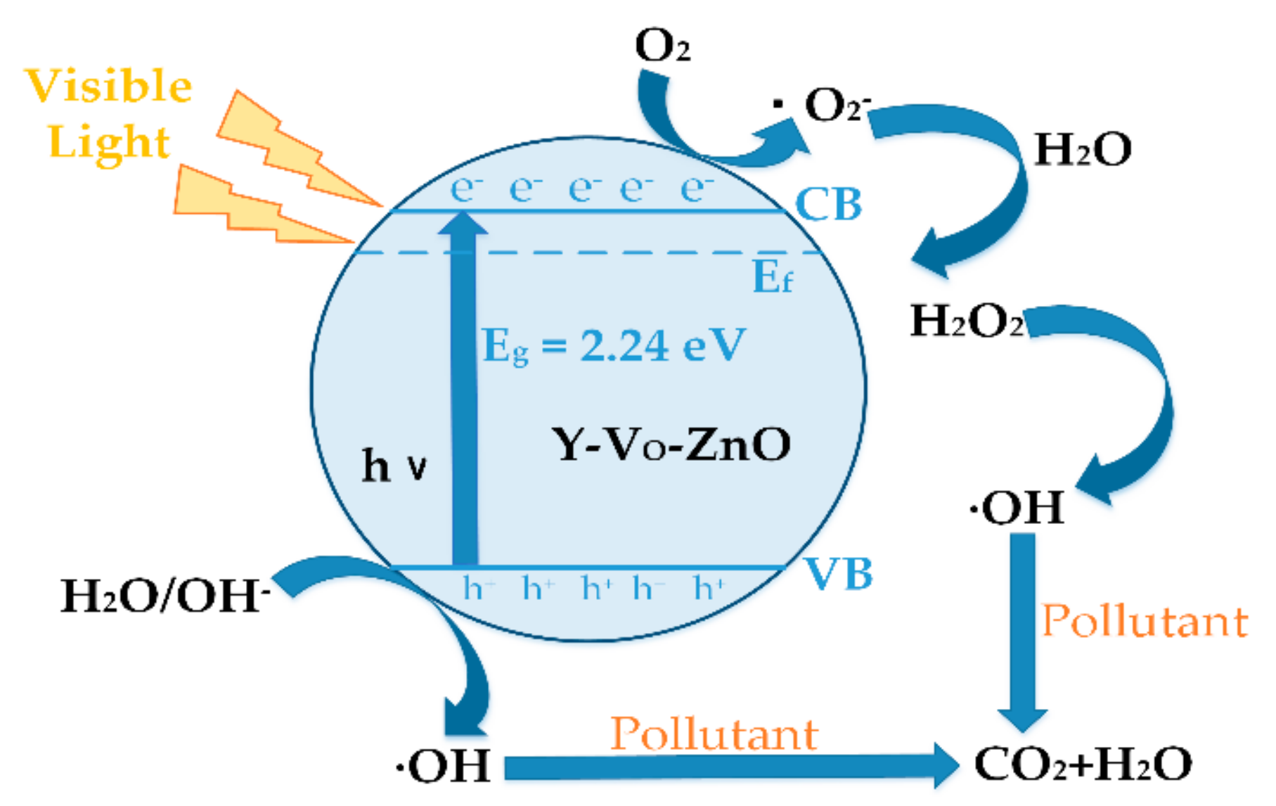 Materials 13 00724 g010 Materials 13 00724 g010