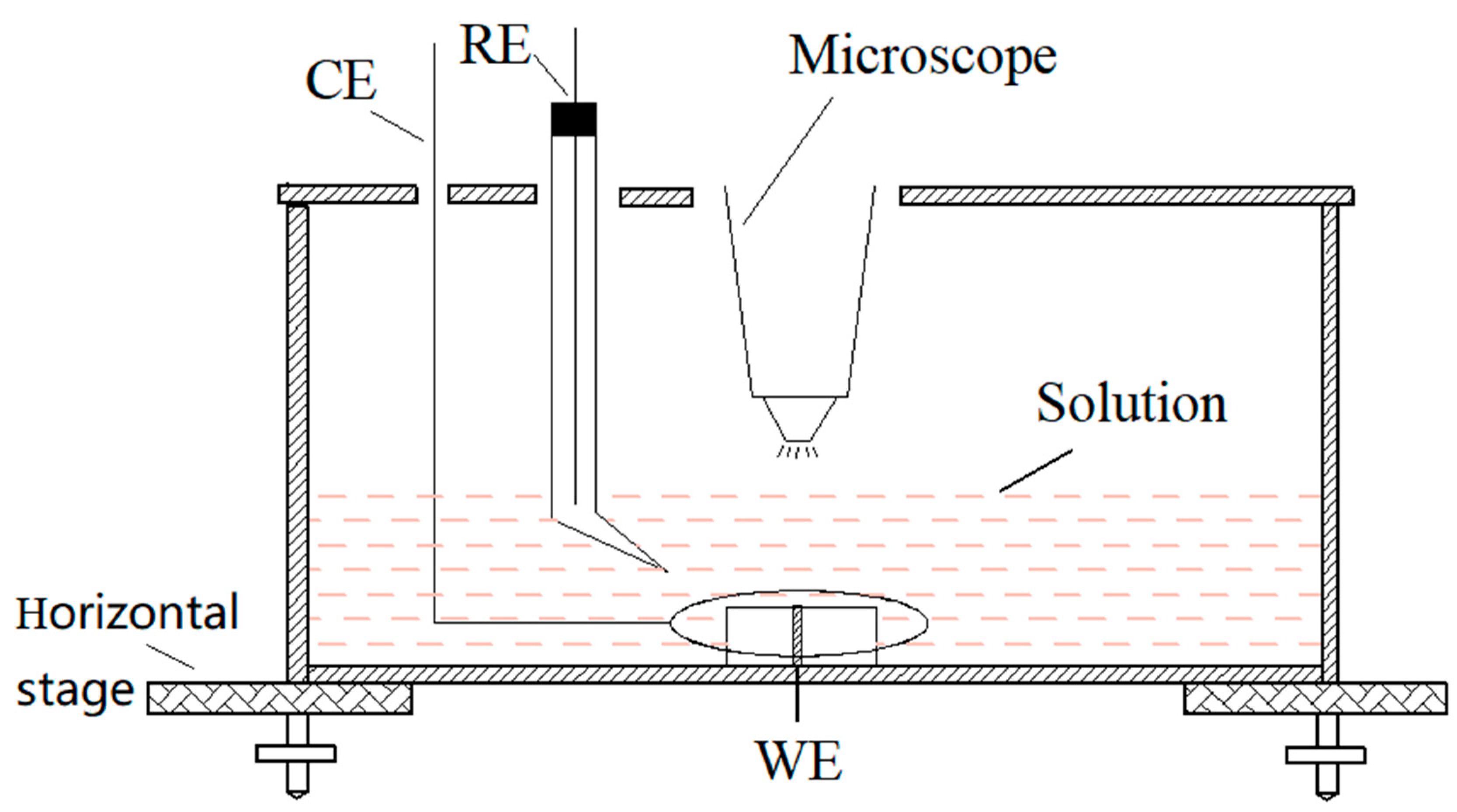 Materials 13 00726 g001 Materials 13 00726 g001