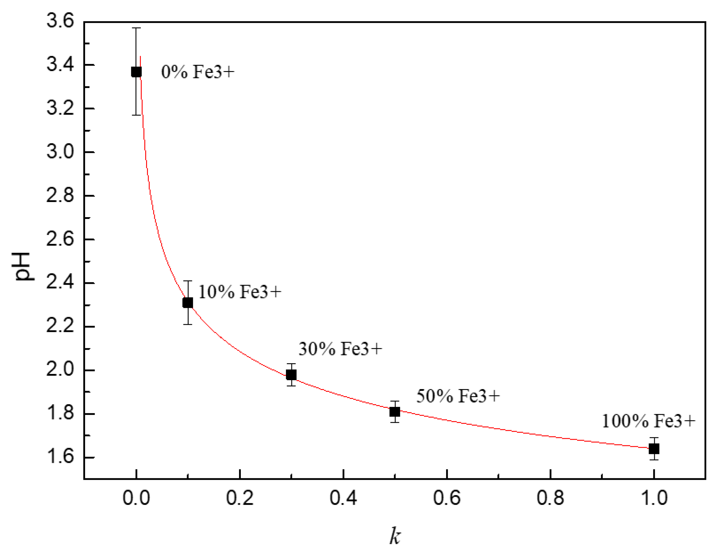 Materials 13 00726 g006 Materials 13 00726 g006