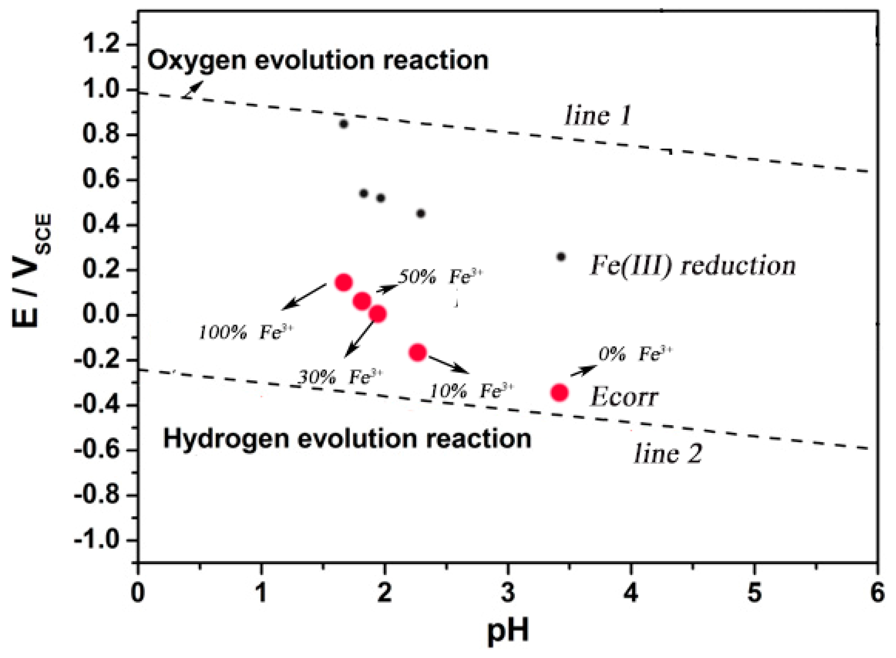 Materials 13 00726 g007 Materials 13 00726 g007