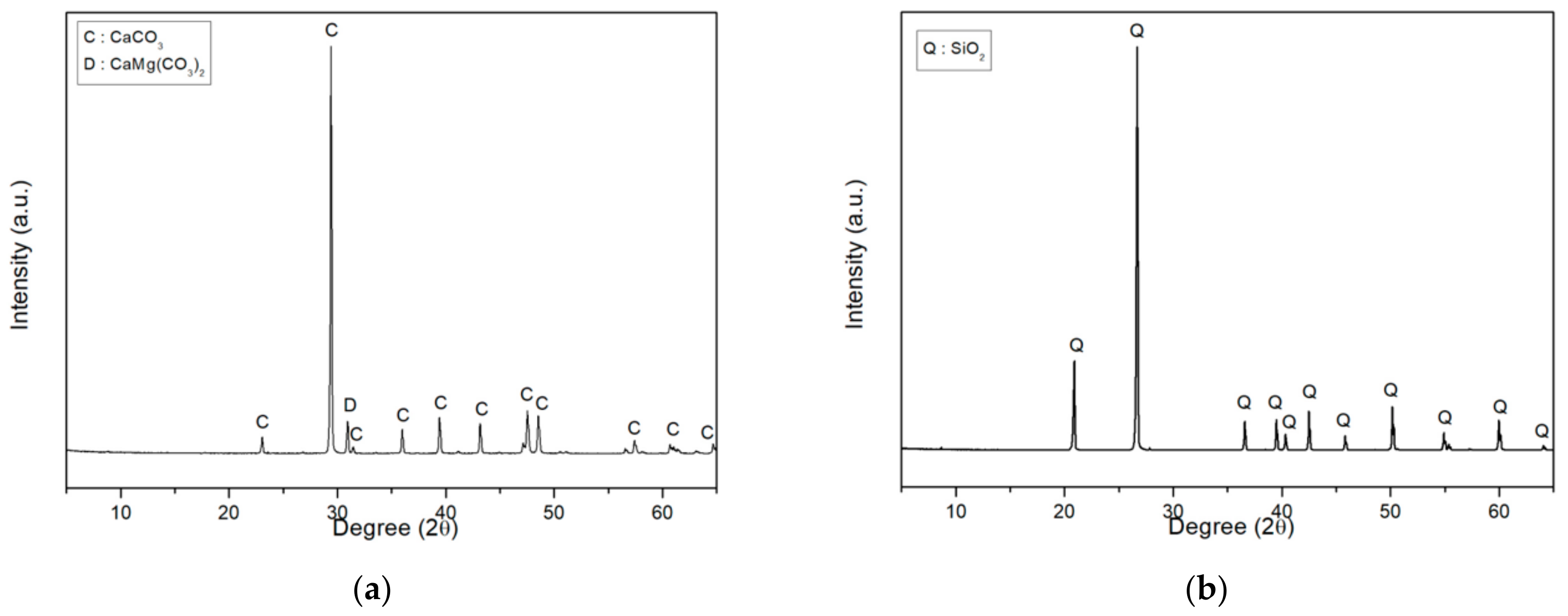 Materials 13 00727 g001 Materials 13 00727 g001