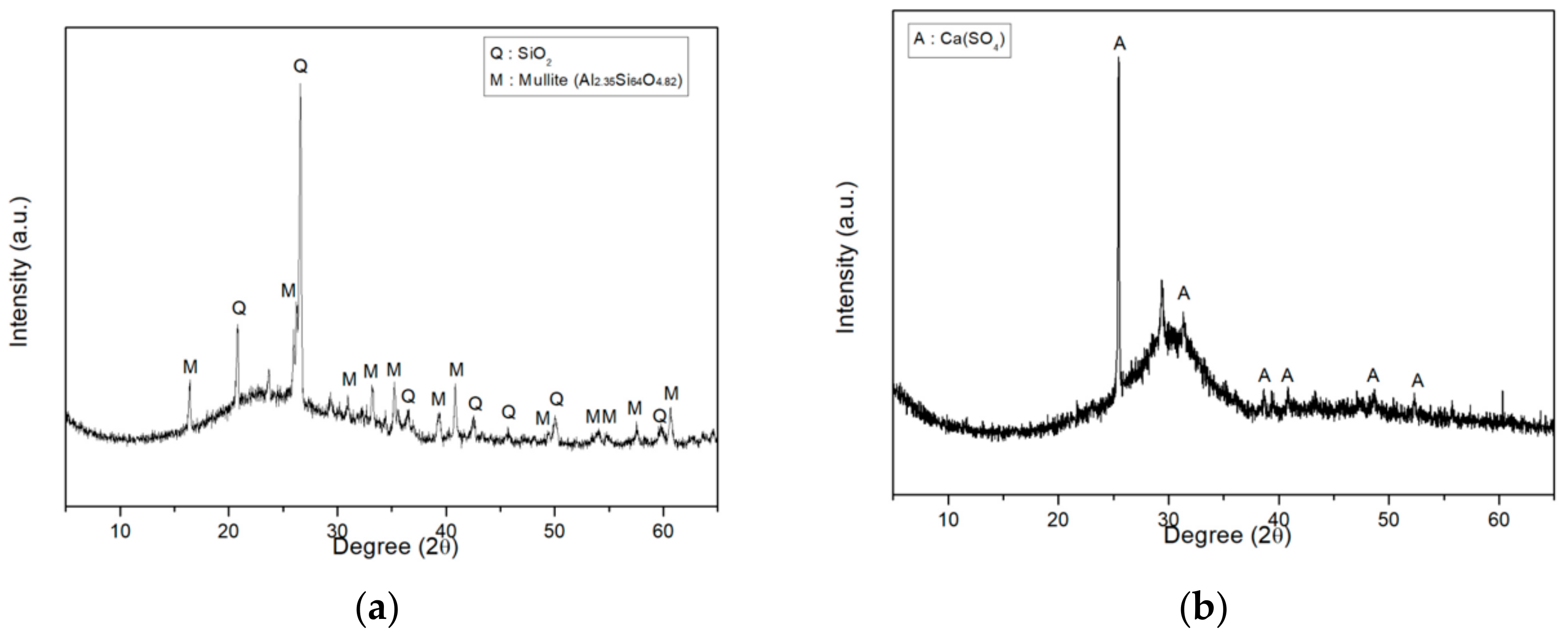 Materials 13 00727 g002 Materials 13 00727 g002