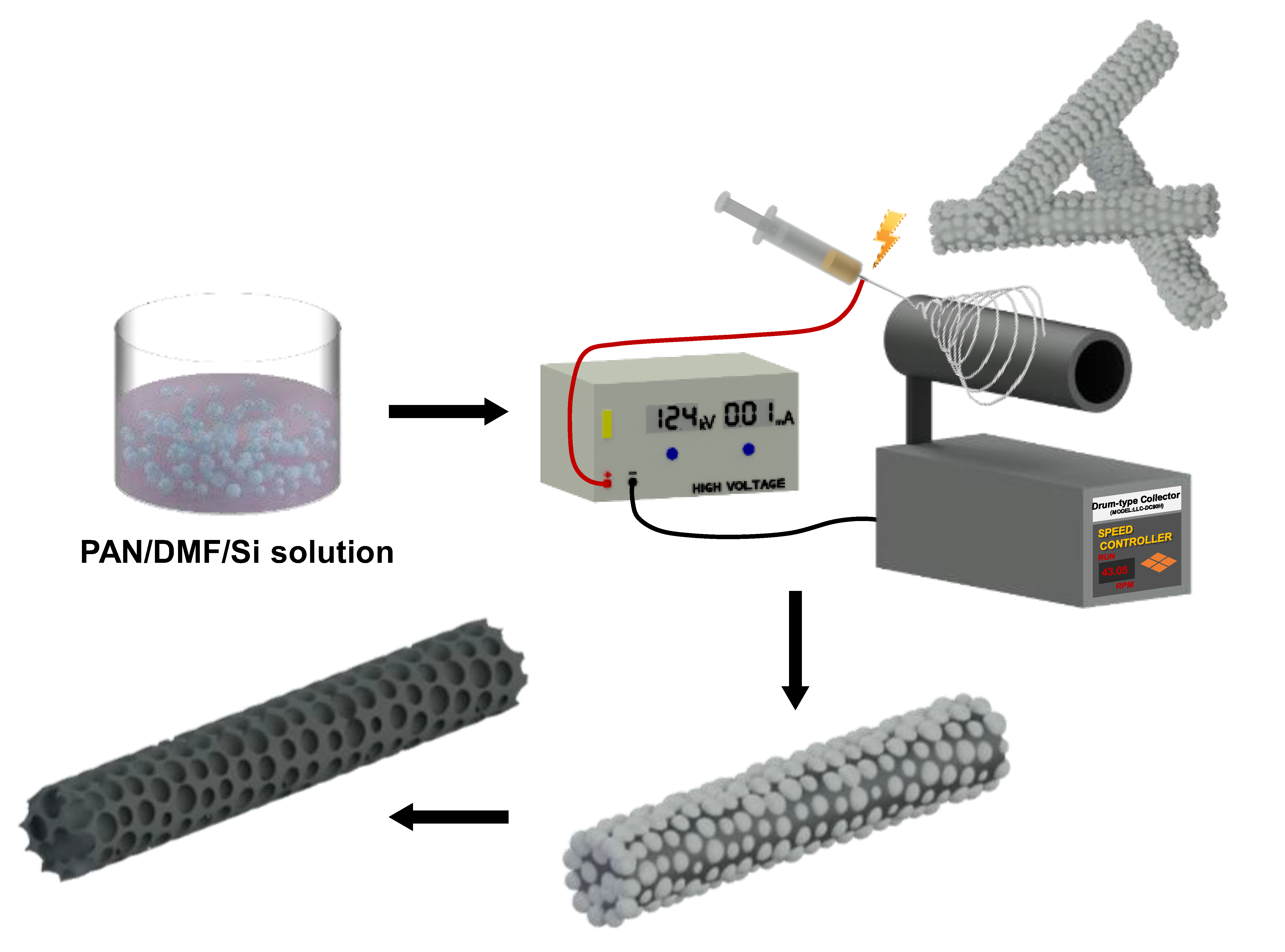 Materials Free FullText Preparation of Porous Carbon Nanofibers
