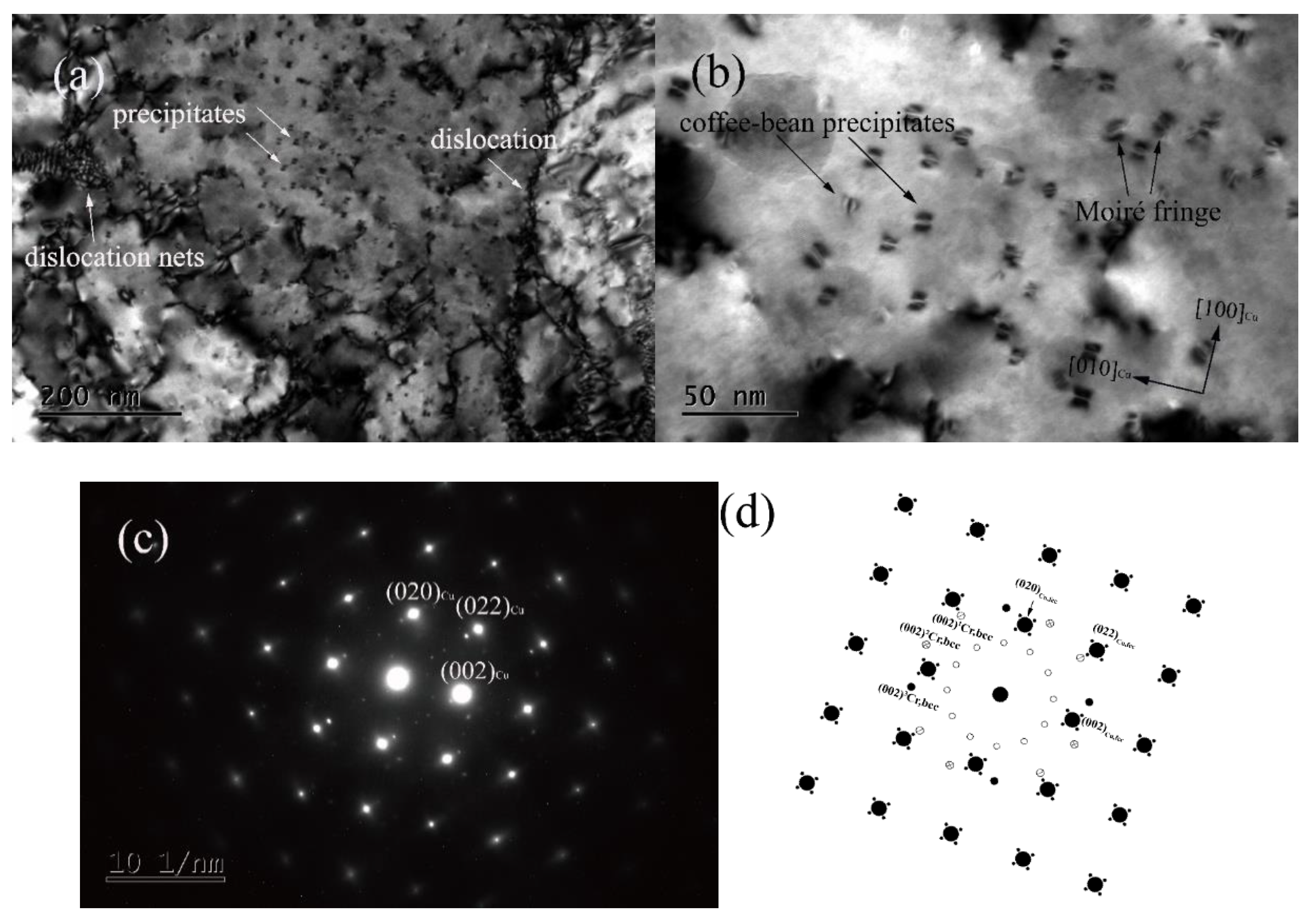 Materials 13 00732 g003 Materials 13 00732 g003
