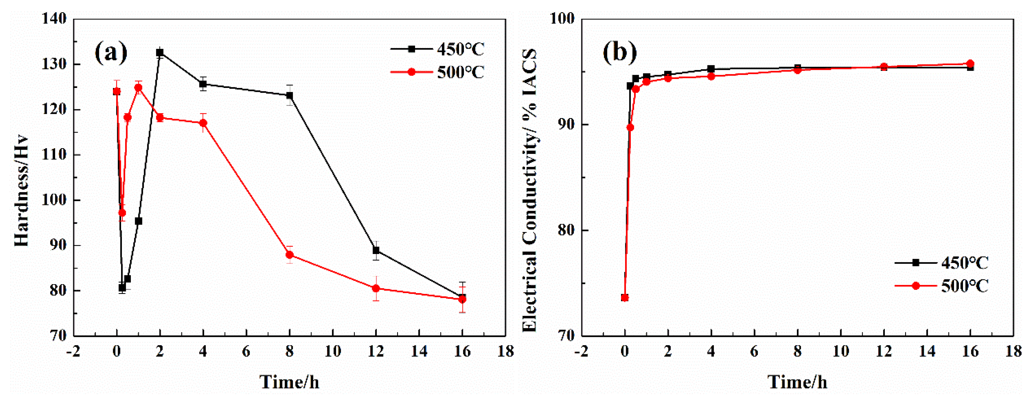 Materials 13 00732 g004 Materials 13 00732 g004