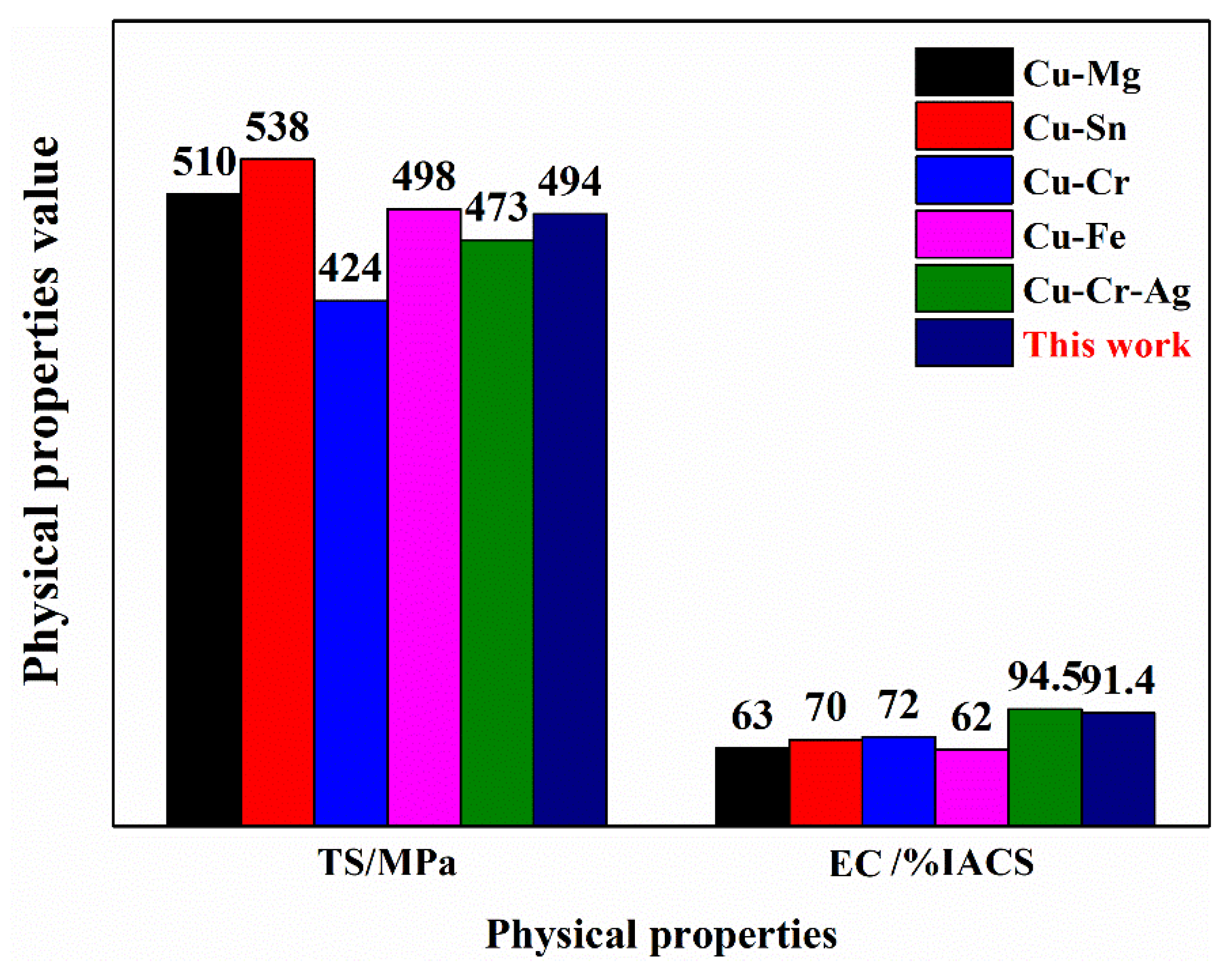 Materials 13 00732 g006 Materials 13 00732 g006