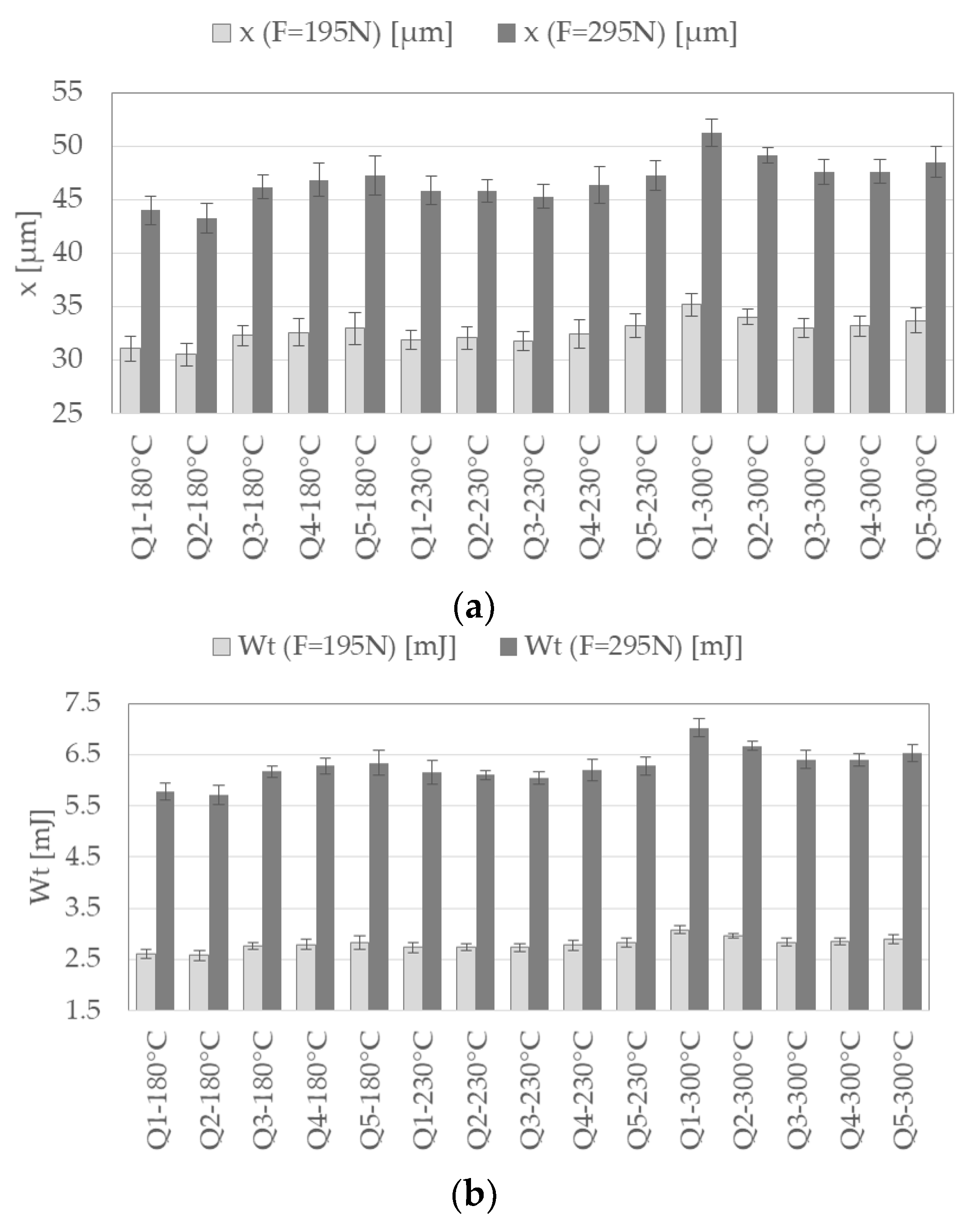 Materials 13 00733 g007