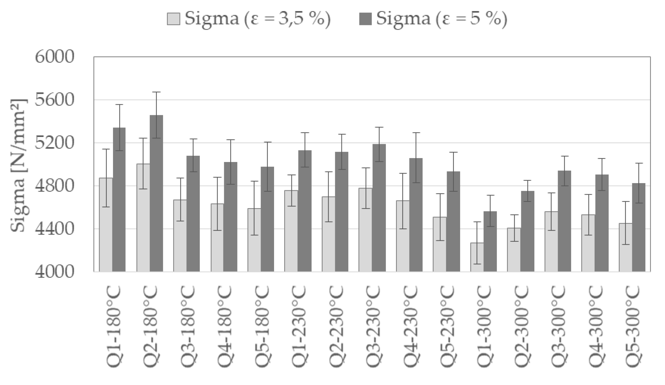 Materials 13 00733 g008