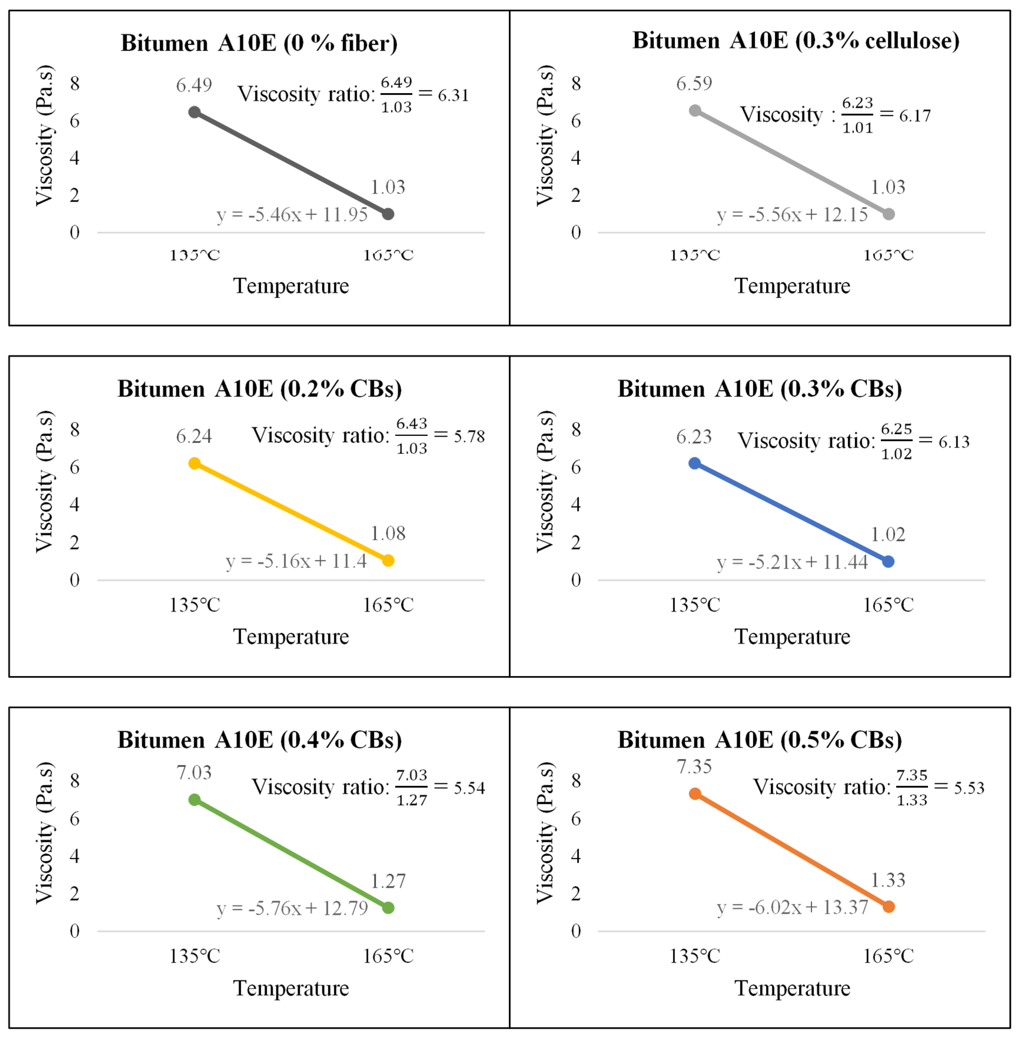 Materials 13 00734 g013 Materials 13 00734 g013