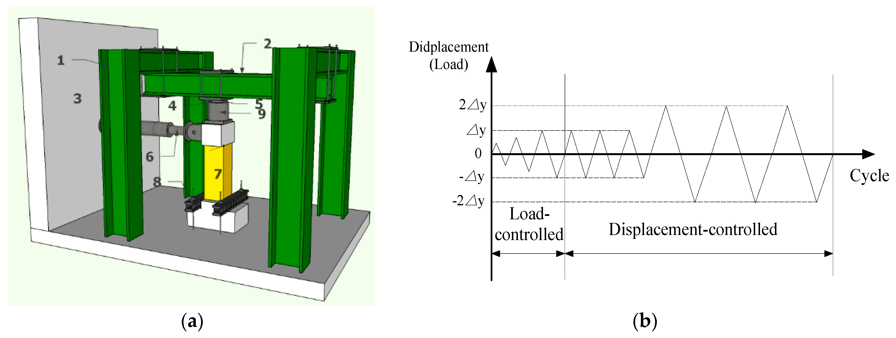 Materials Free FullText Investigation on Hysteretic Behavior of