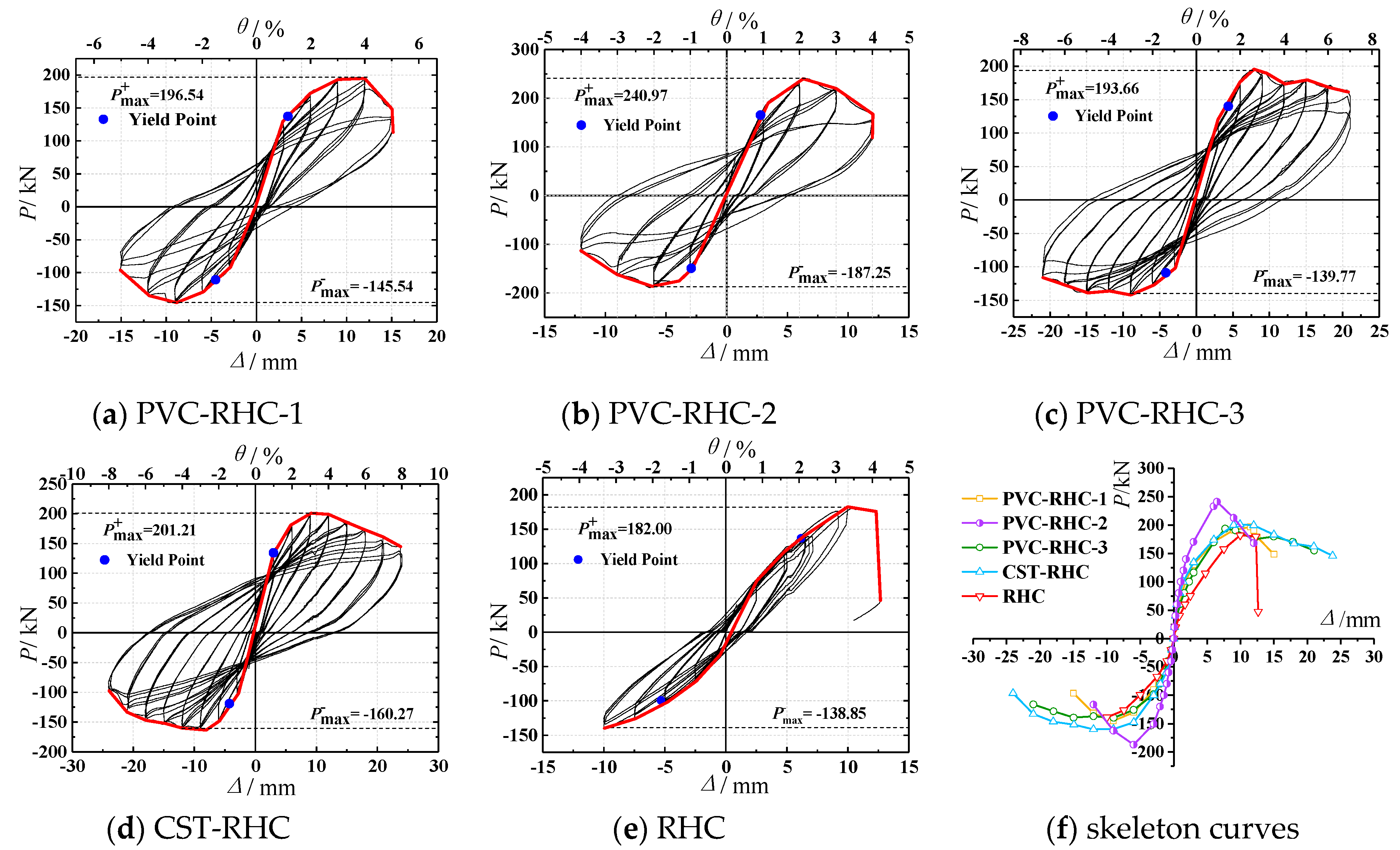 Materials 13 00737 g007 Materials 13 00737 g007
